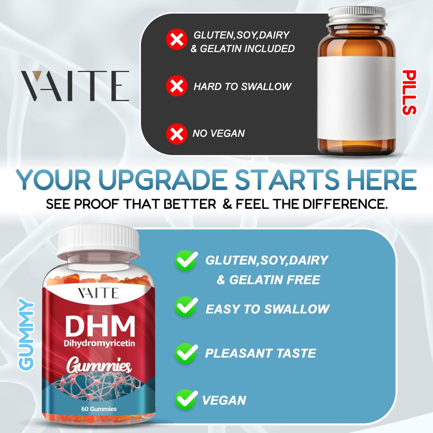 DHM 600mg Gummies โ Ampelopsis Grossedentata Extract, Vegan & Non-GMO