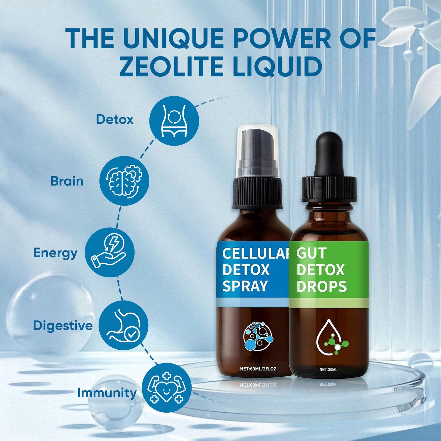 Aacnre Zeolite Detox Pack โ Drops & Spray for Detox, Cleanse & Gut Health
