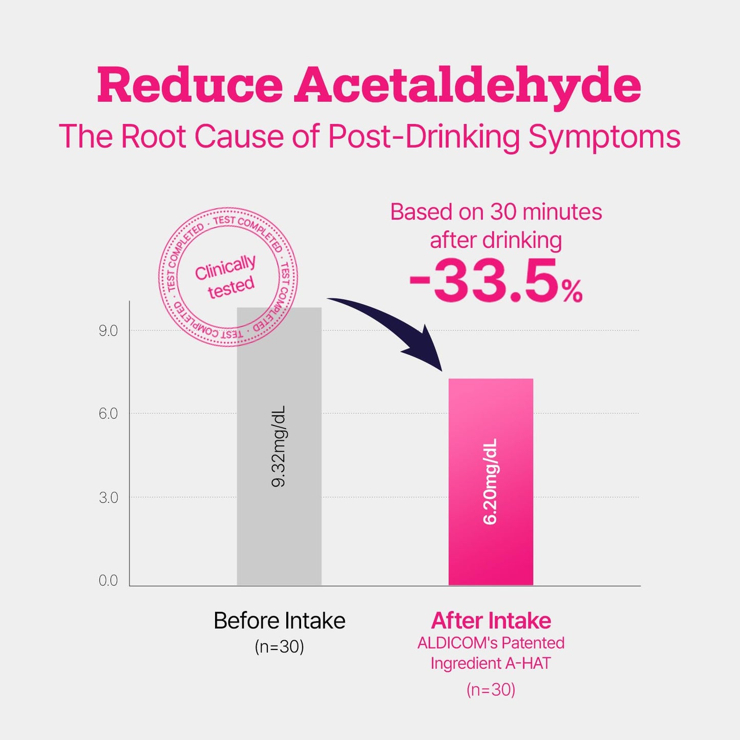 ALDICOM V | Post-Drink Recovery Sticks β Puffiness and Bloat Reduction, Travel 5-Pack