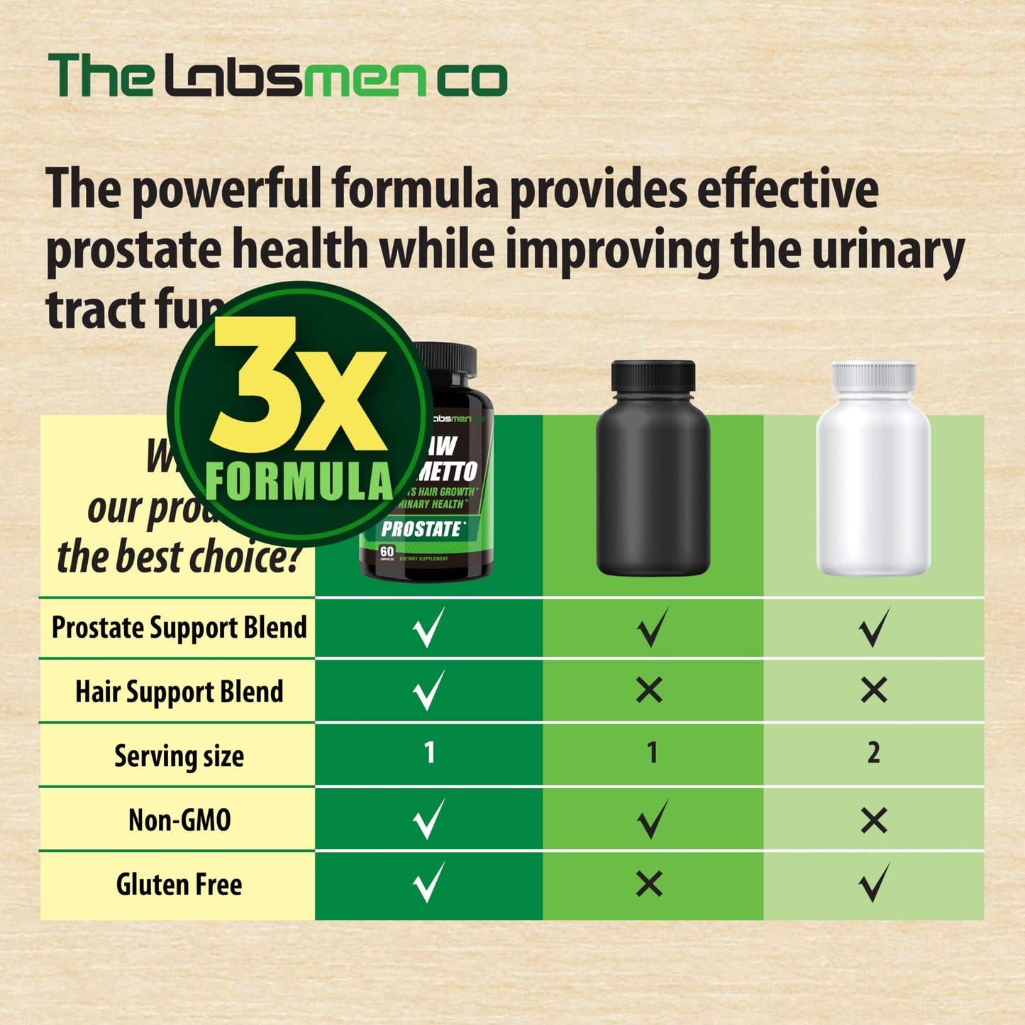 3X Formula Prostate Health & Hair Growth for Men โ Saw Palmetto, Nighttime Urination Relief | 60 Count