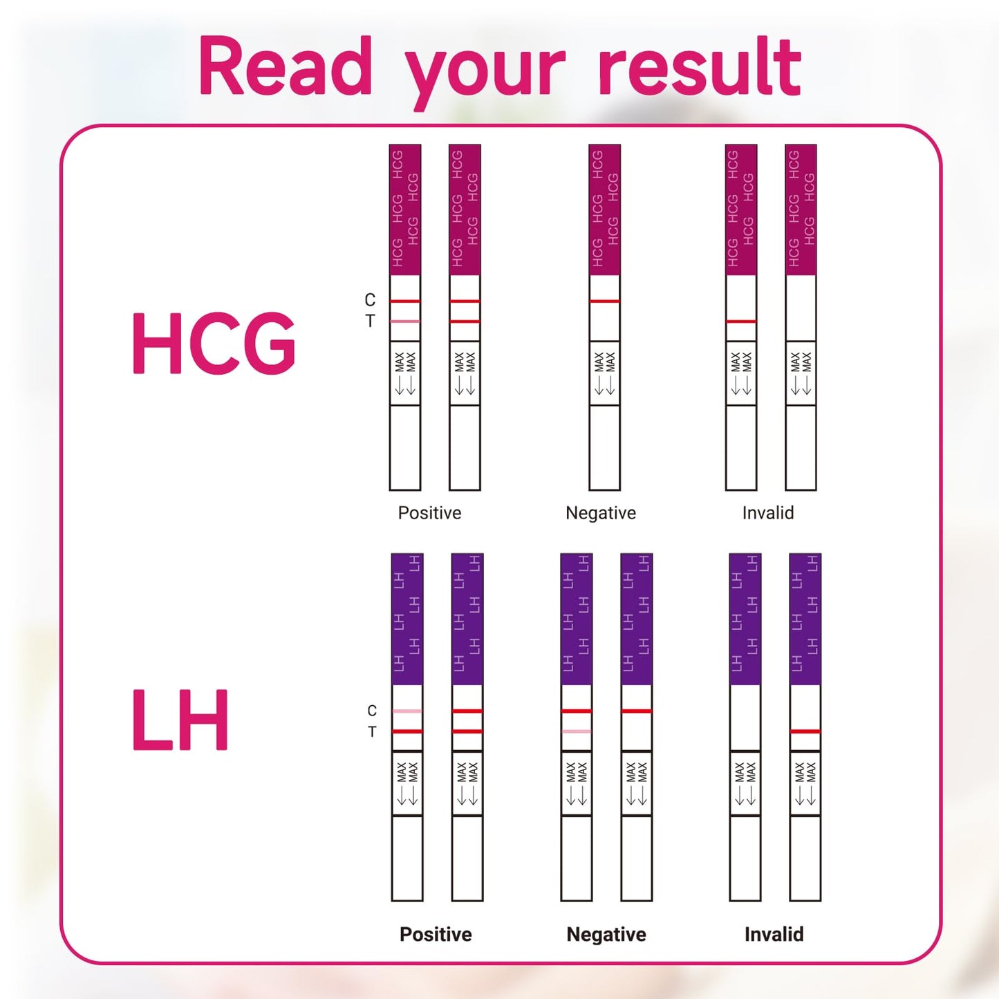 Ovulation & Pregnancy Test Strips Kit by Amazewell – 40 Strips (LH & HCG)