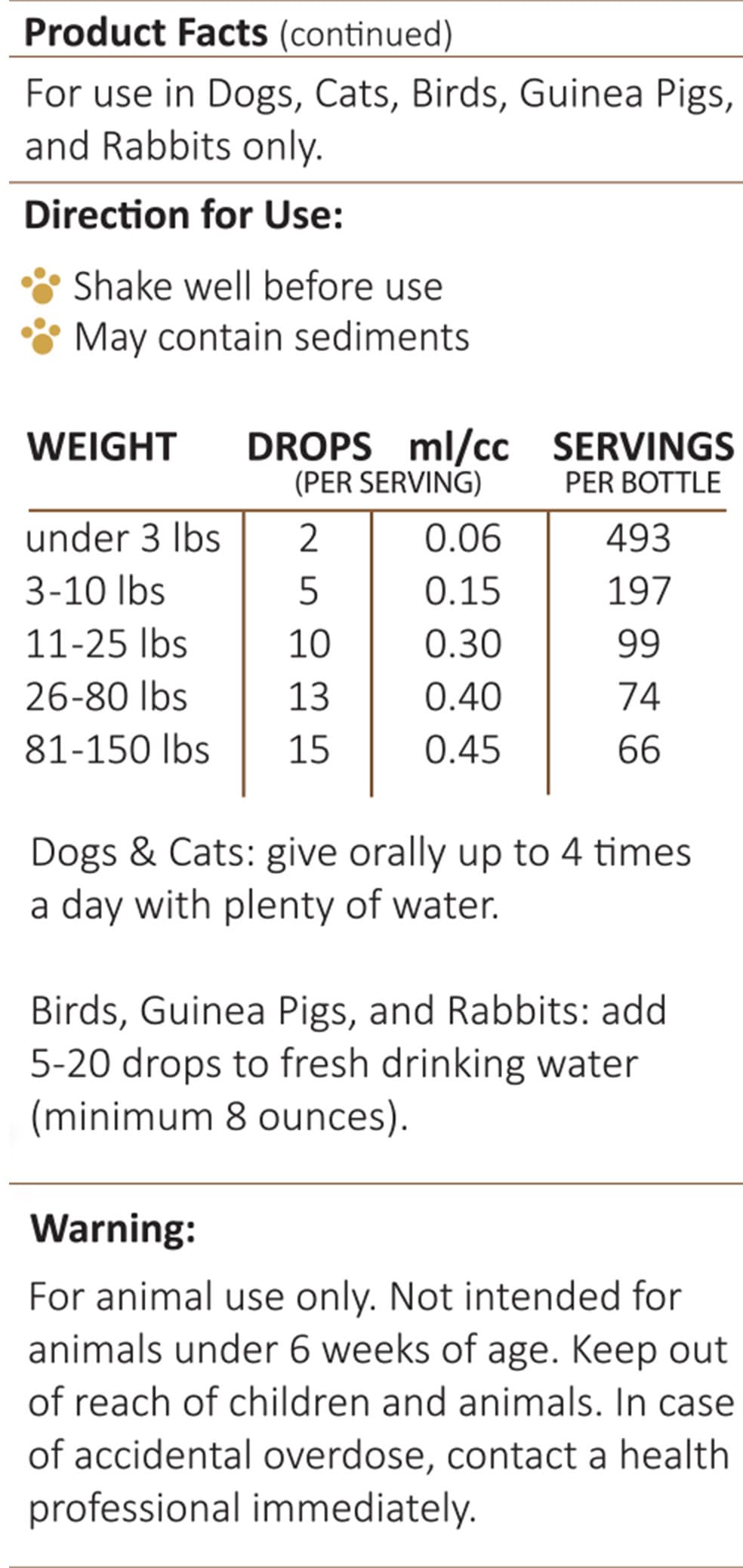 Amber NaturalZ Hawthorn & Dandelion Herbal Supplement for Pets | Heart Health & Circulation