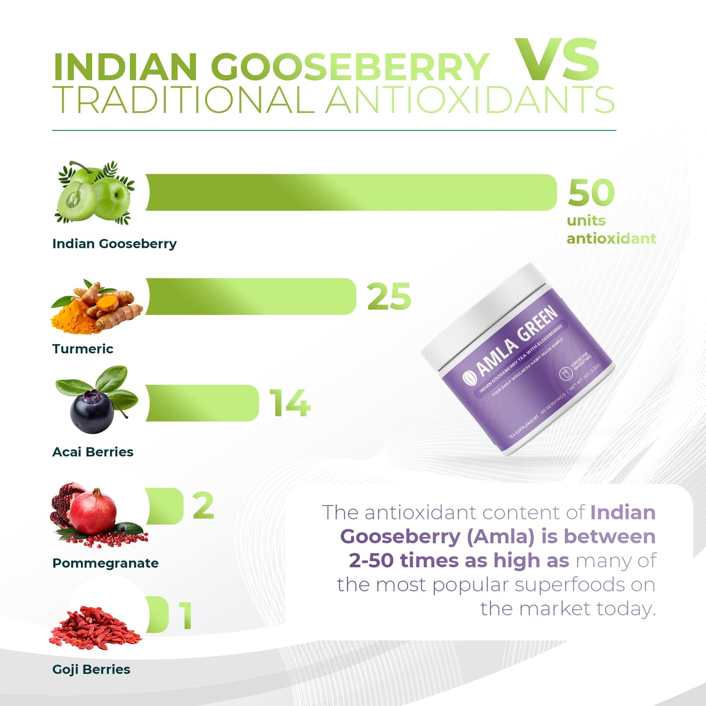Amla Green 20x Concentrated Amla Powder with Elderberry β Immune Support Superfood, Ginger, Cinnamon & Peppermint, 90 Servings