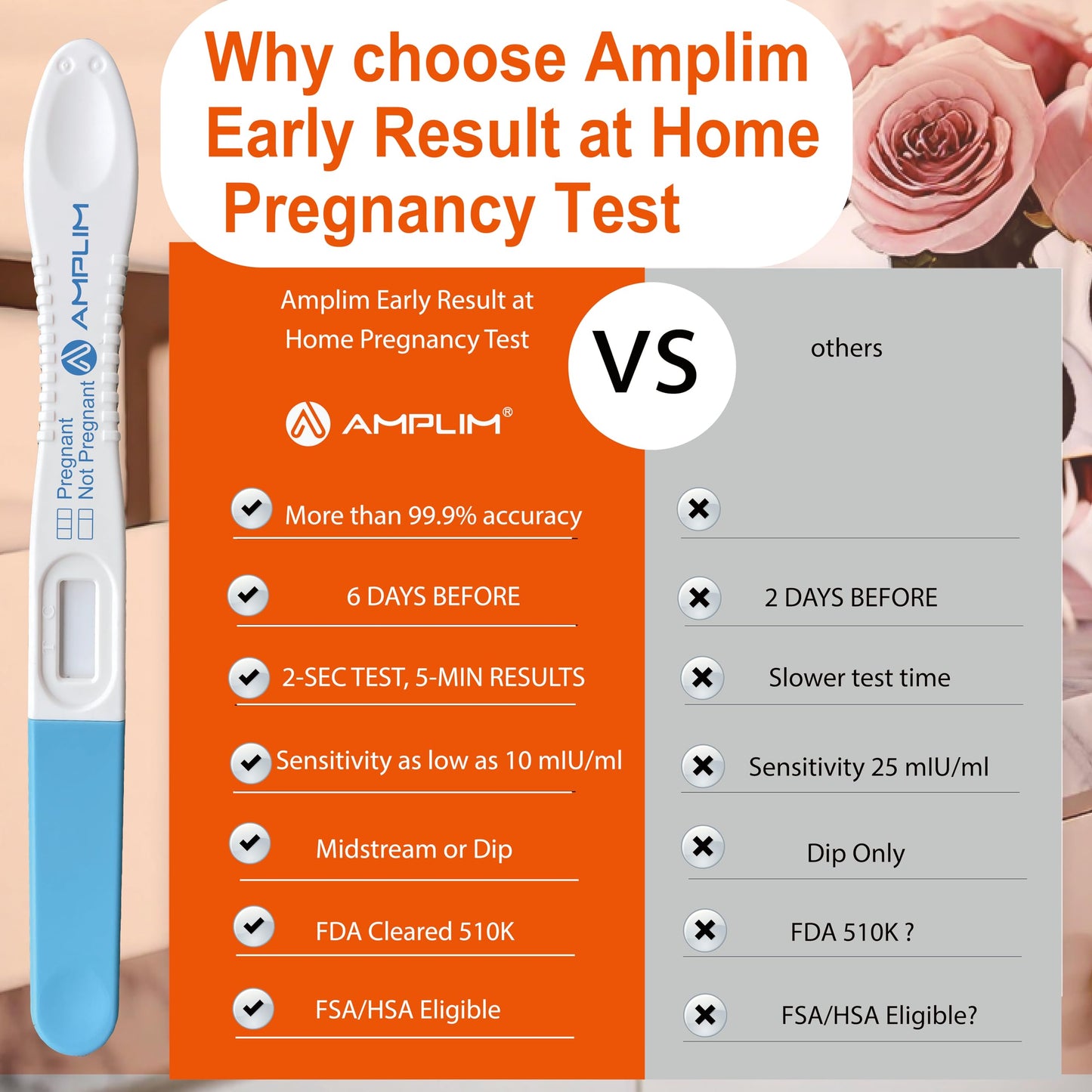 Amplim Early Detection Pregnancy Test, 6 Count โ 99.99% Accurate, Ultra-Sensitive 10 mIU/mL HCG, Detects 6 Days Early, Midstream or Dip