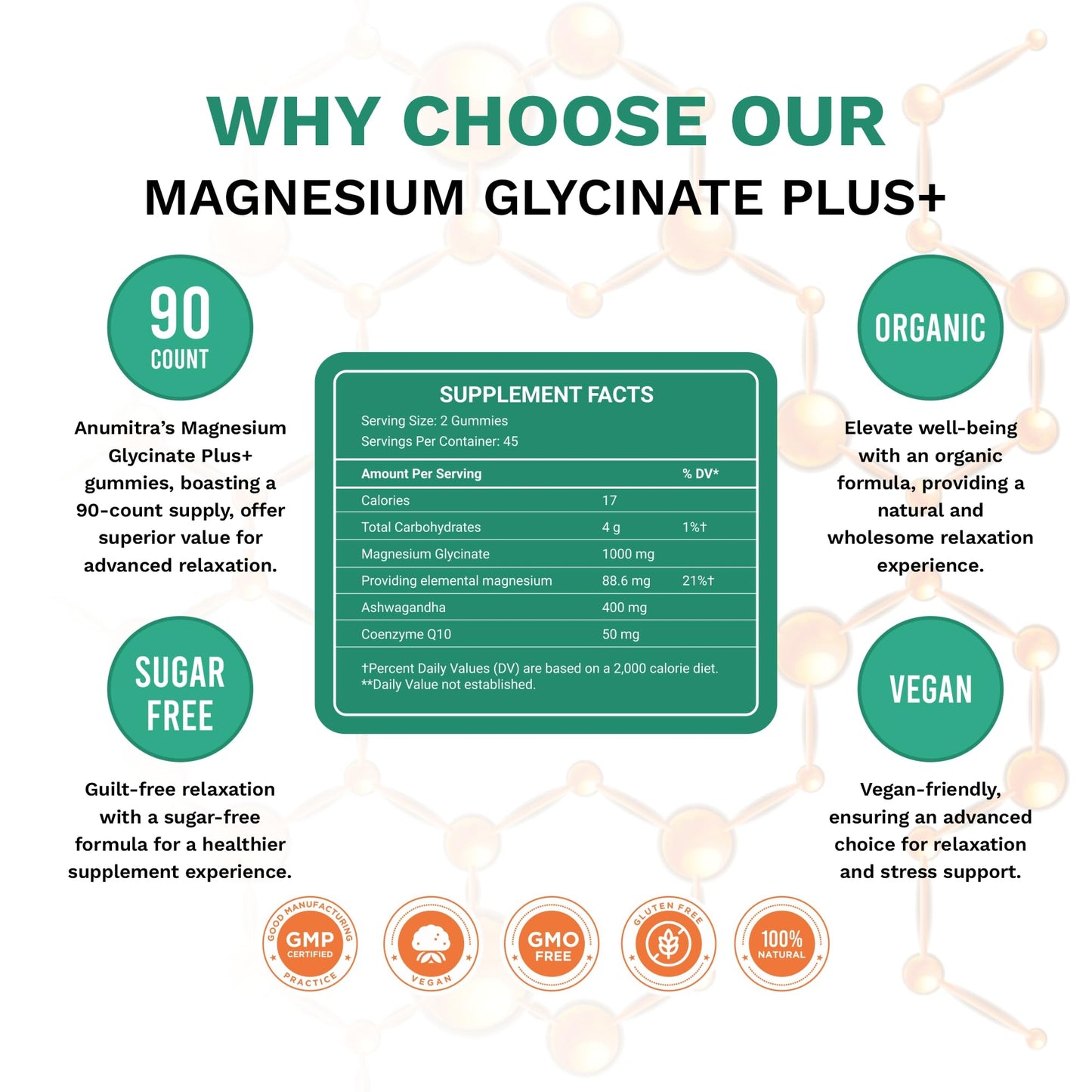ANUMITRA Magnesium Glycinate + Ashwagandha Gummies 1000mg โ Sugar-Free Raspberry, 90 Gummies