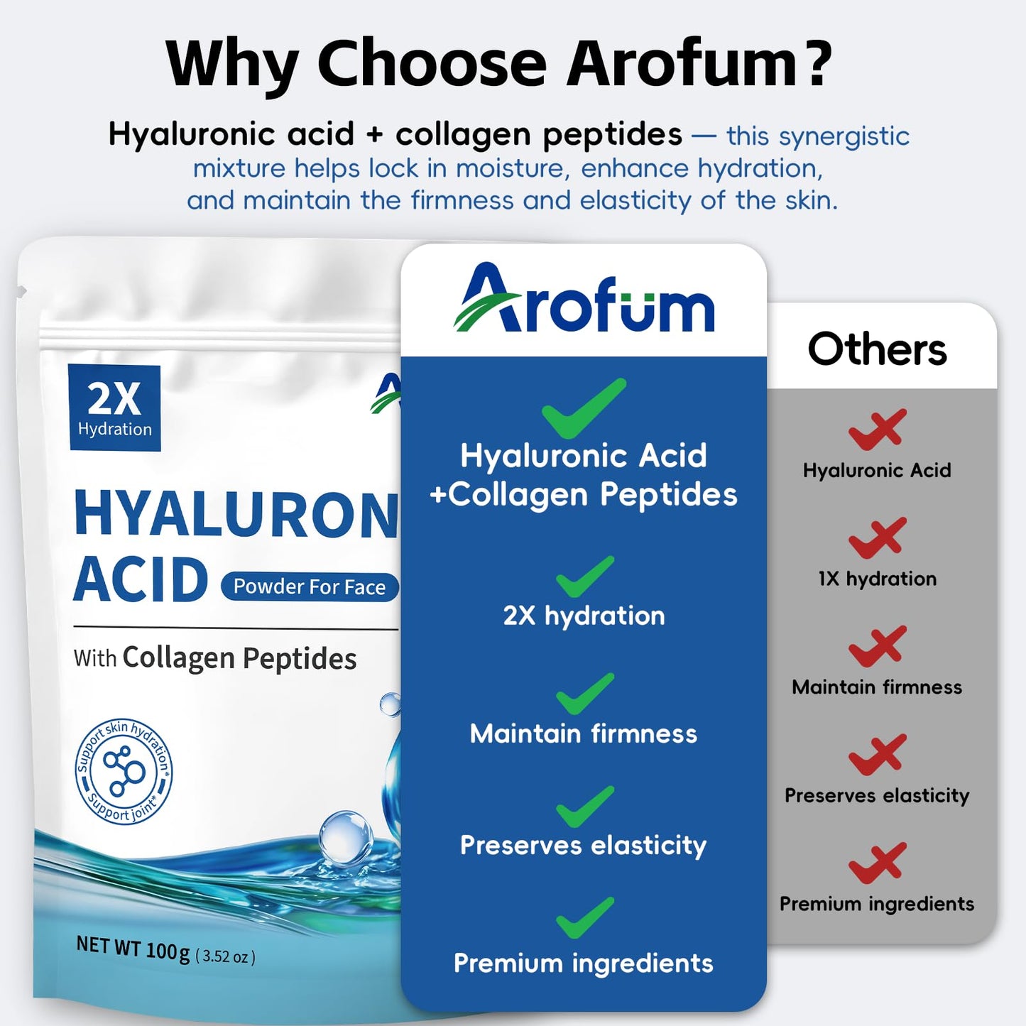 Arofum Hyaluronic Acid Powder with Collagen Peptides โ DIY Hydrating Serum, Clean Formula, Gluten-Free (100 g / 3.52 oz)
