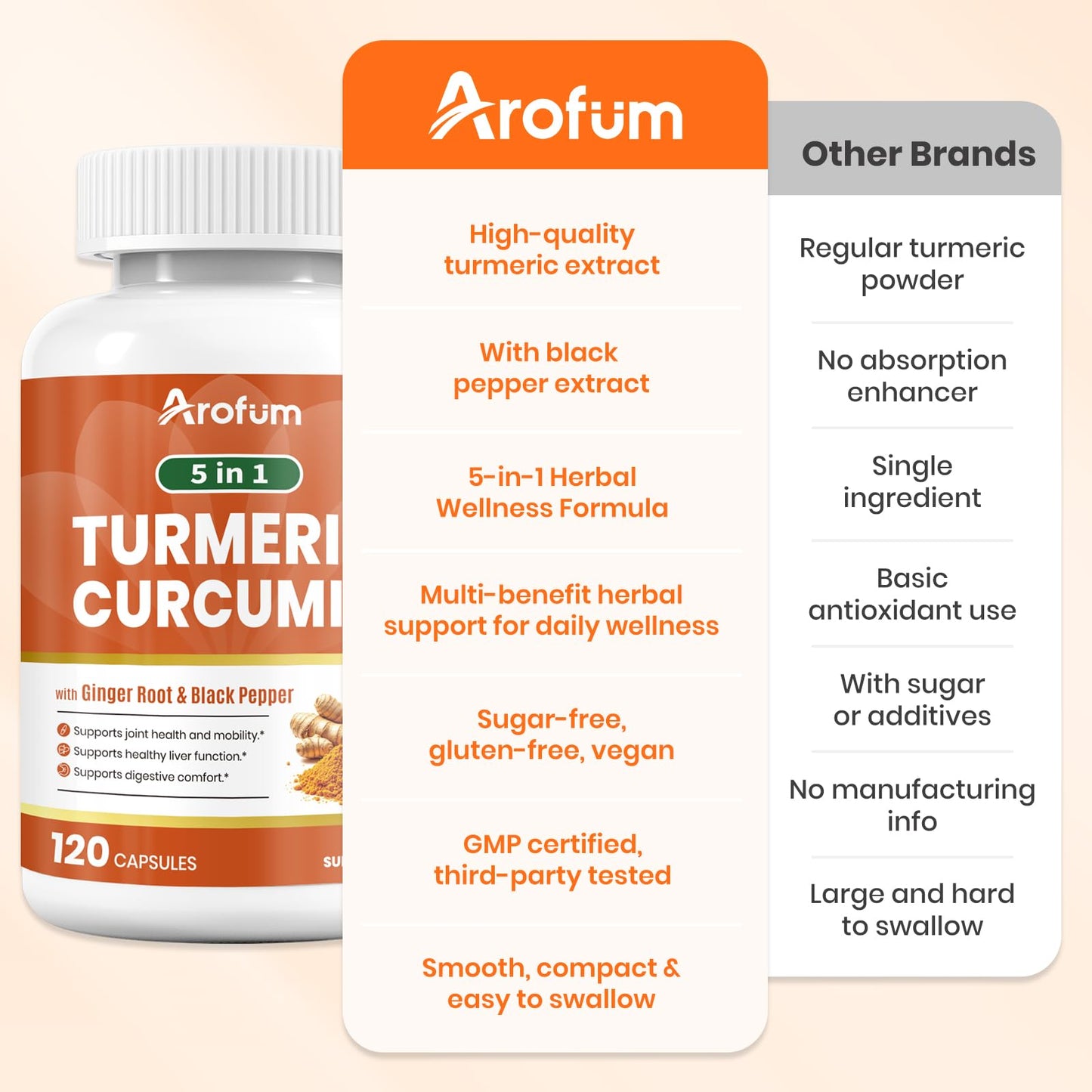 Arofum Turmeric Supplement with Ginger Root & BioPerine โ 500mg Turmeric Extract โ Joint & Digestive Support | 120 Vegan Capsules