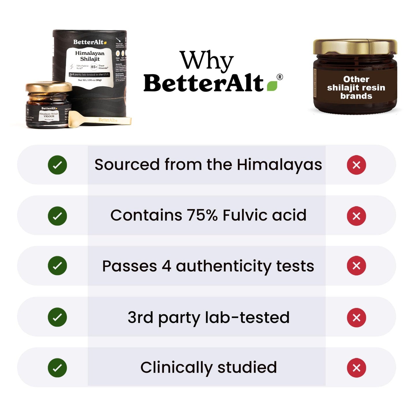 Better Alt Pure Himalayan Shilajit Resin - High Potency Gold Grade, 375 Servings, Energy and Immune Support (Lab Test Report)