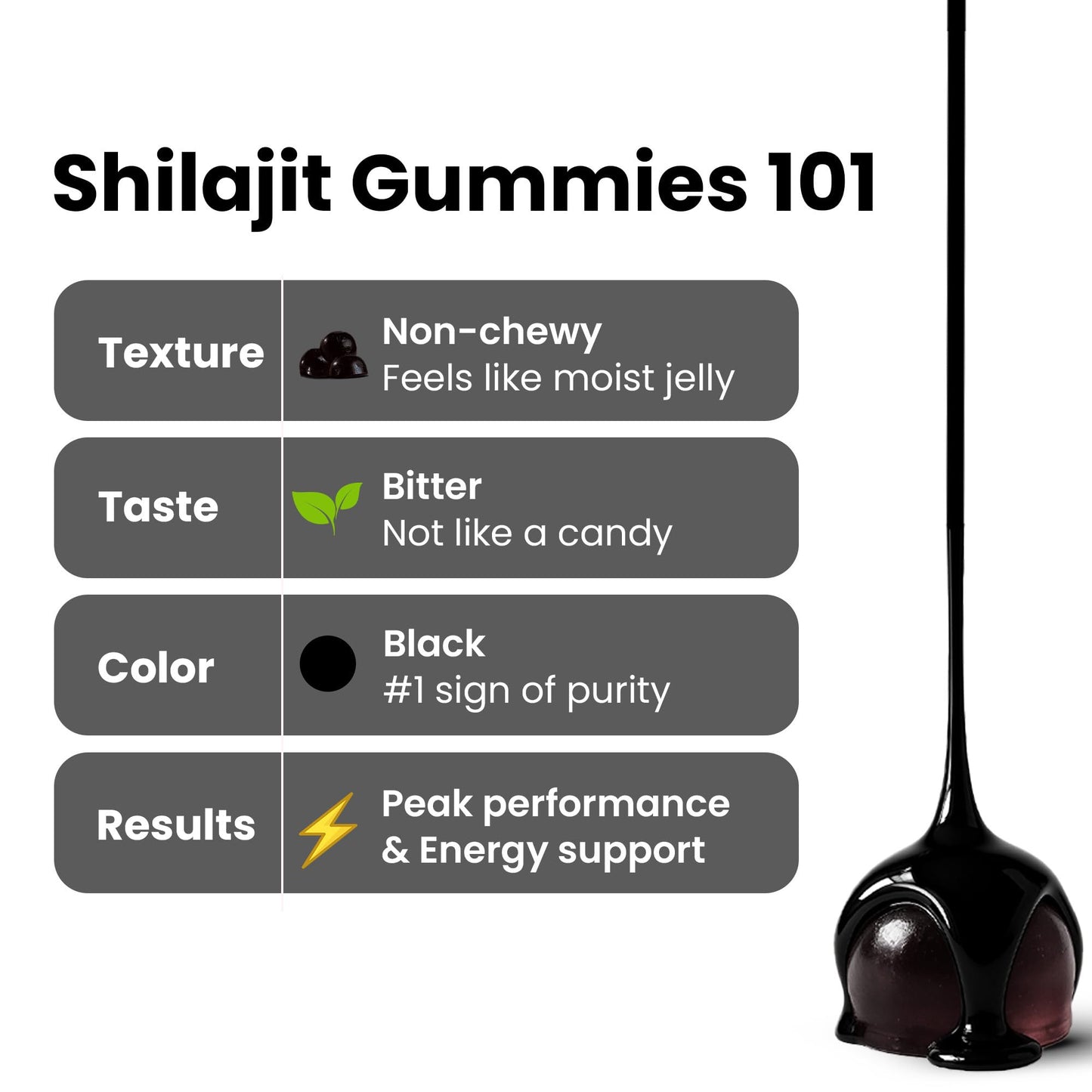 Better Alt GOLD+ Shilajit Gummies โ Ashwagandha, Safed Musli, Ginger | 60 Gummies