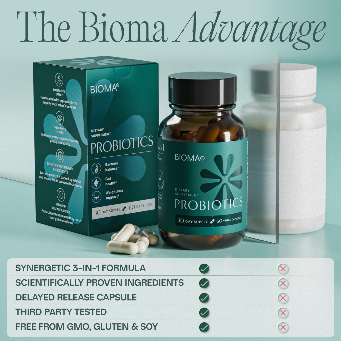 BIOMA Probiotics โ Digestive Health Probiotic with XOS, Tributyrin & Bifidobacterium โ 180 Delayed-Release Capsules (90-Day Supply)
