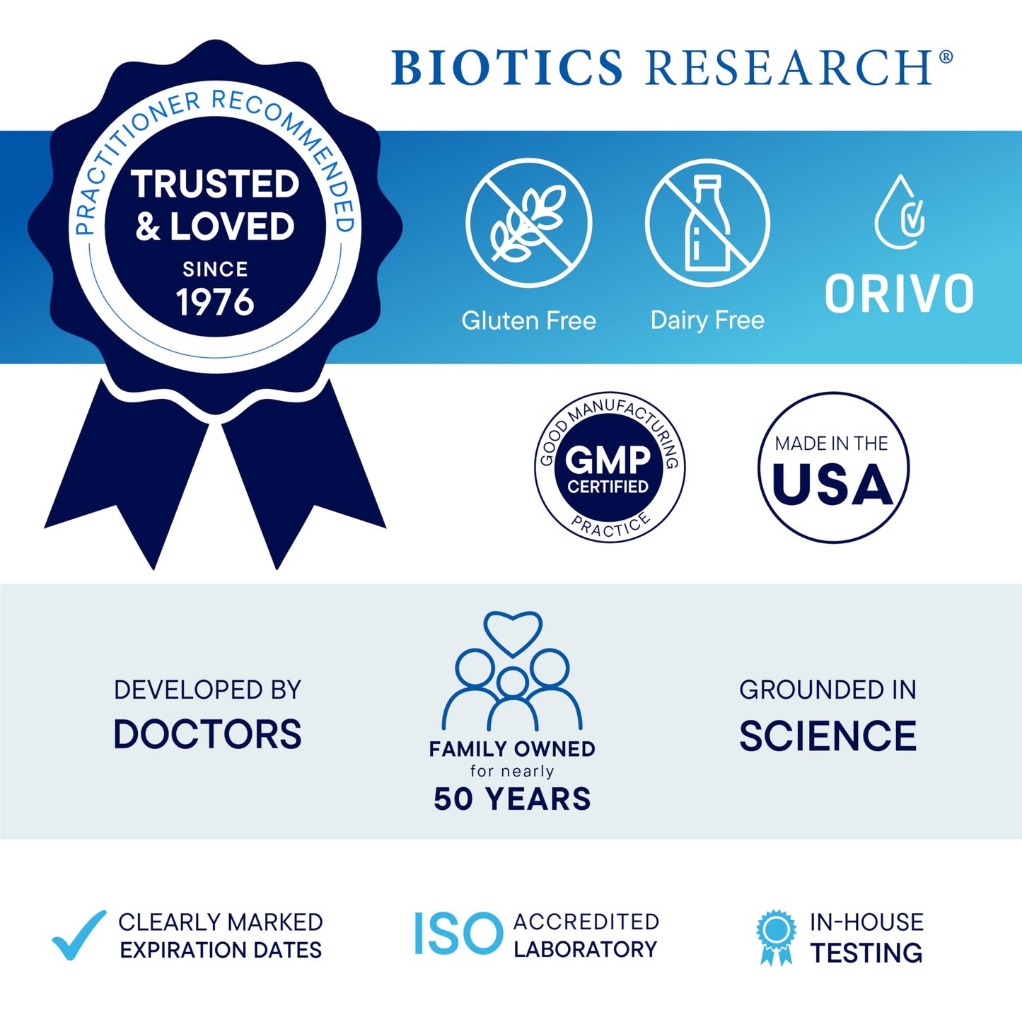 Biotics Research Biomega-1000 Omega-3 Fish Oil โ EPA 529 mg / DHA 353 mg | 1000 mg per Serving, 90 Softgels