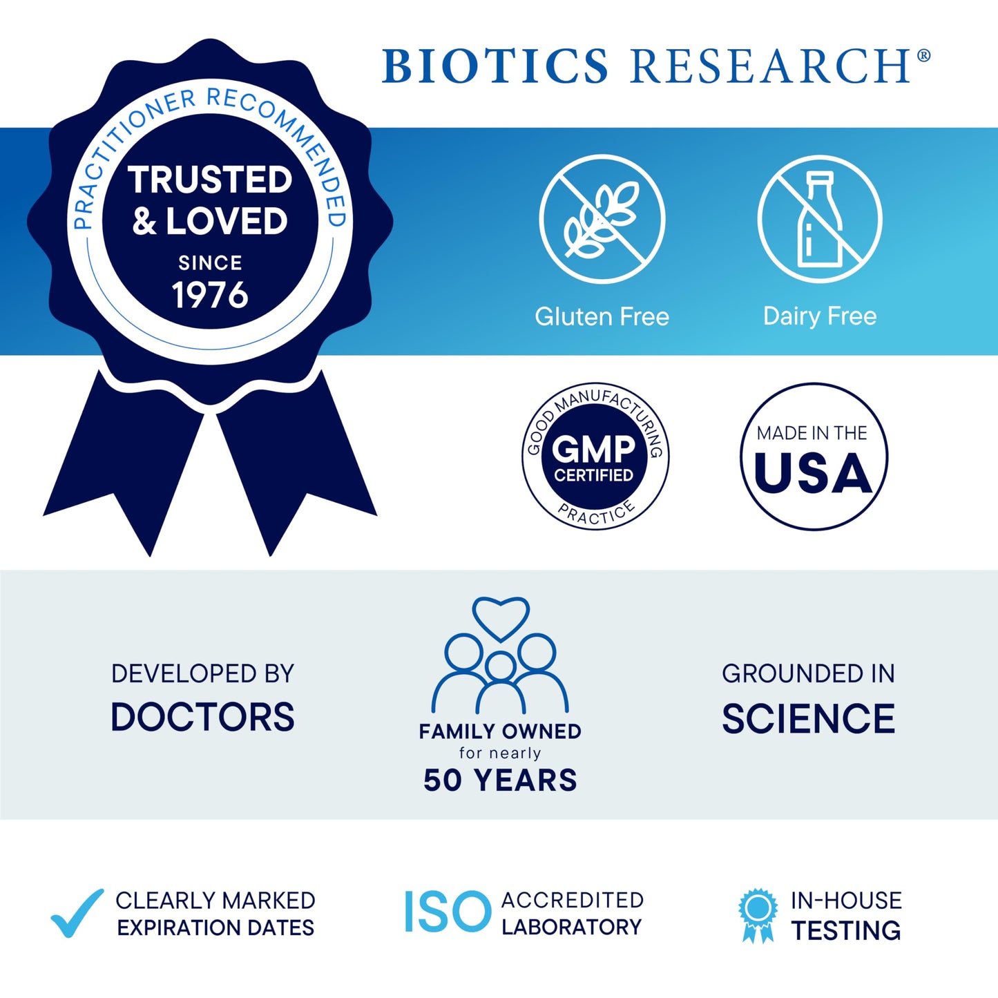 Biotics Research Beta-Plus Ox Bile Salts with Digestive Enzymes โ 180 Tabs