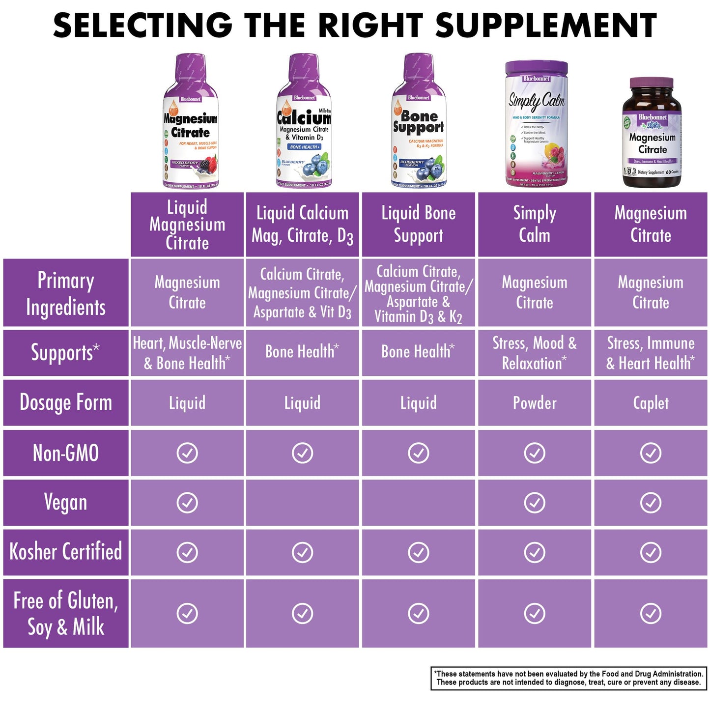 Bluebonnet Magnesium Citrate 420 mg Liquid โ Calm Mind & Sleep* (16 fl oz, Mixed Berry)