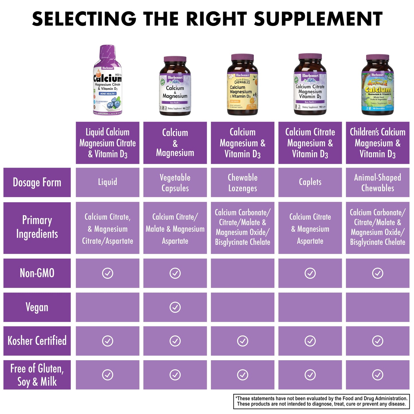 Bluebonnet Nutrition Liquid Calcium Citrate, Magnesium & Vitamin D3 โ 16 oz, Bone Health, Gluten Free, Kosher