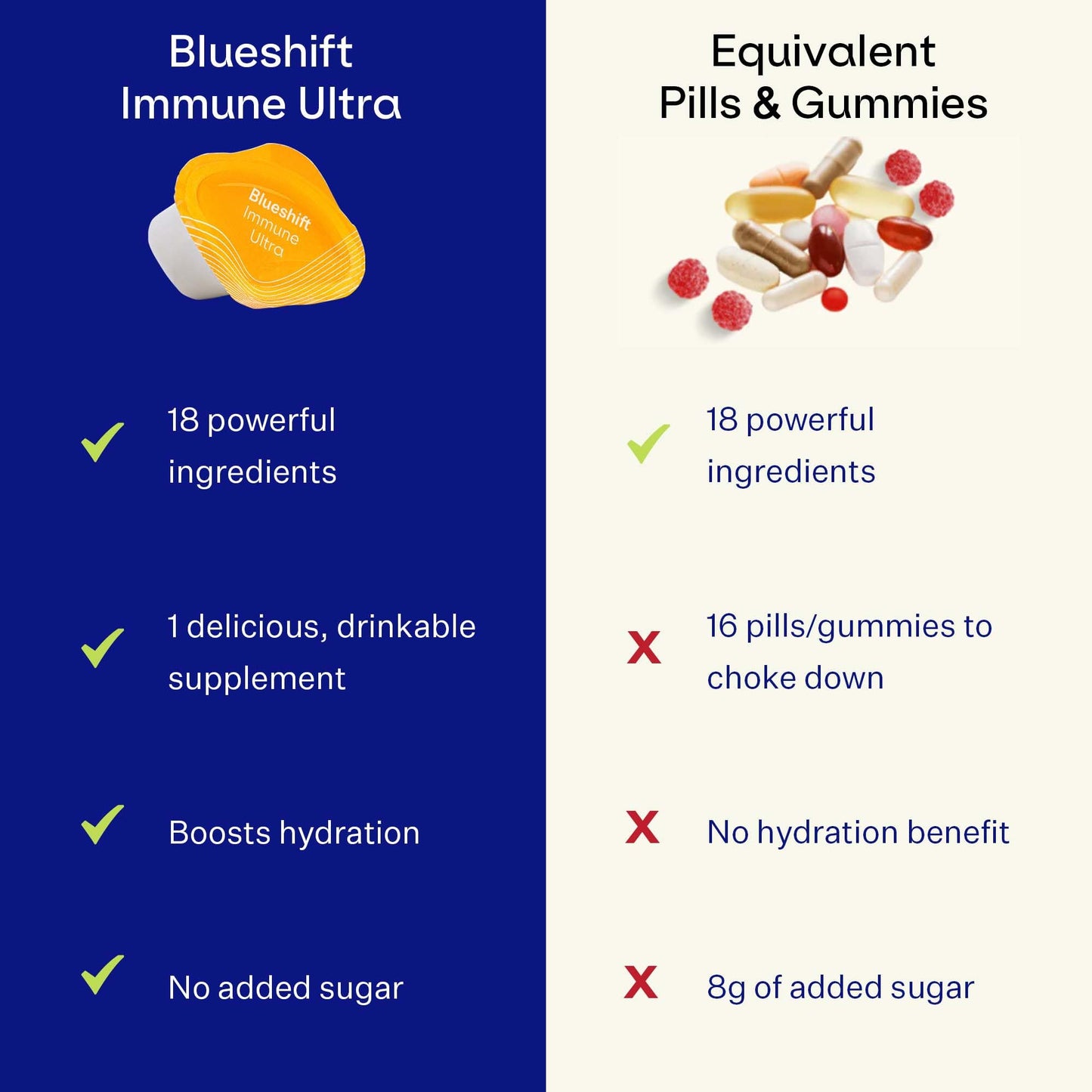 Blueshift Immune Ultra โ 5-in-1 Immune Support Powder Drink Mix (Blueberry Acai, 14 Pack)