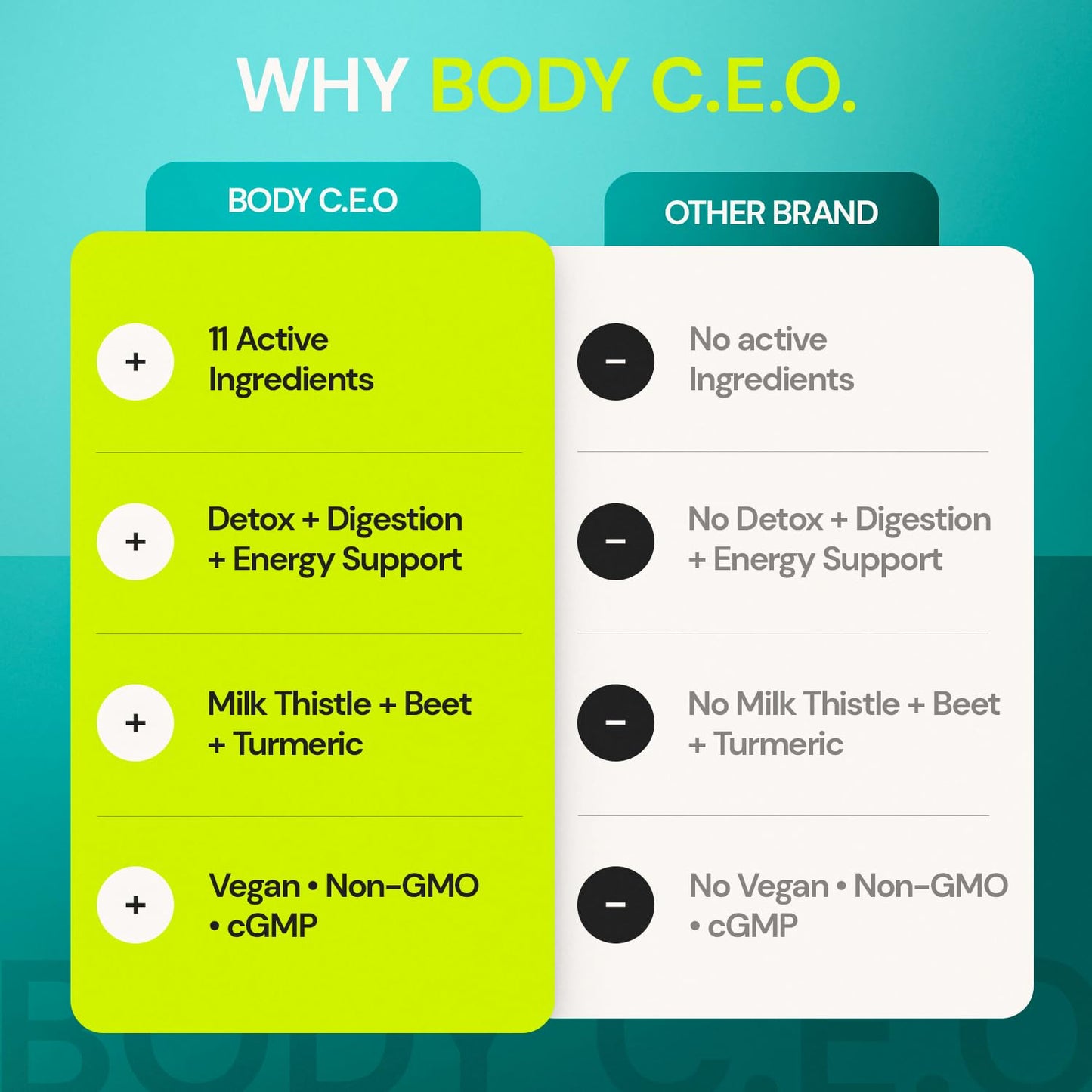 Body C.E.O. Liver Health Support β Detox, Digestion & Clean Energy