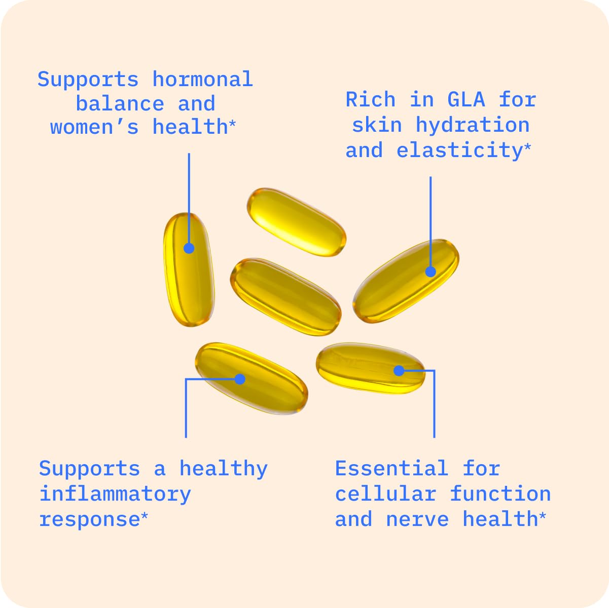 BodyBio Evening Primrose Oil โ GLA for Skin & Hormone Balance | 180 Softgels