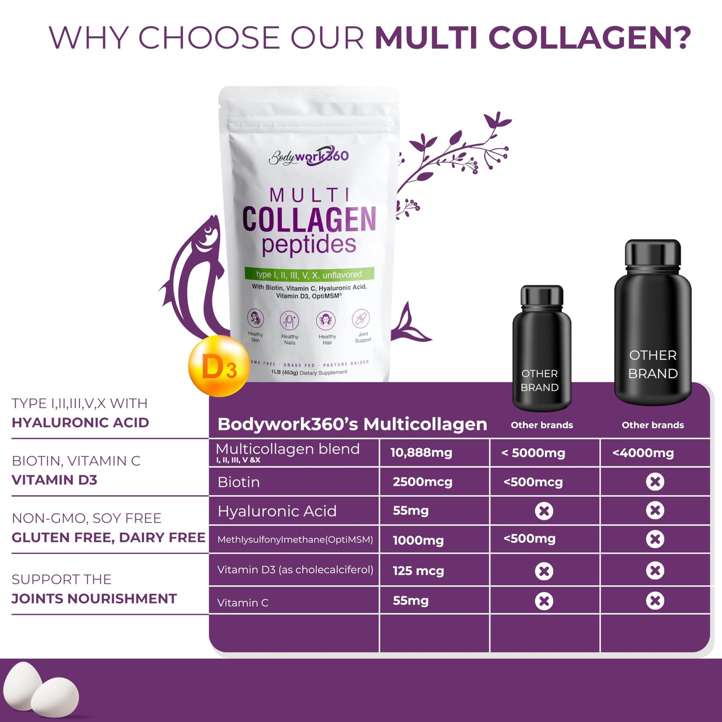 BODYWORK360 Multi Collagen Peptides Powder ā 10-in-1 Unflavored (Type IāX, HA, Biotin)