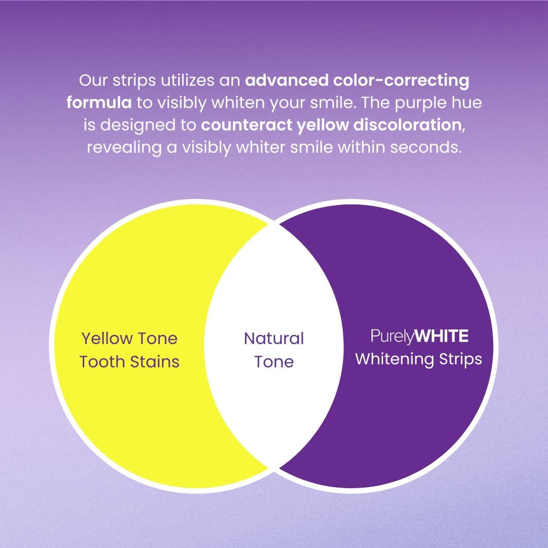 PurelyWHITE Purple Whitening Strips โ Peroxide-Free, Enamel Safe (28 Strips)