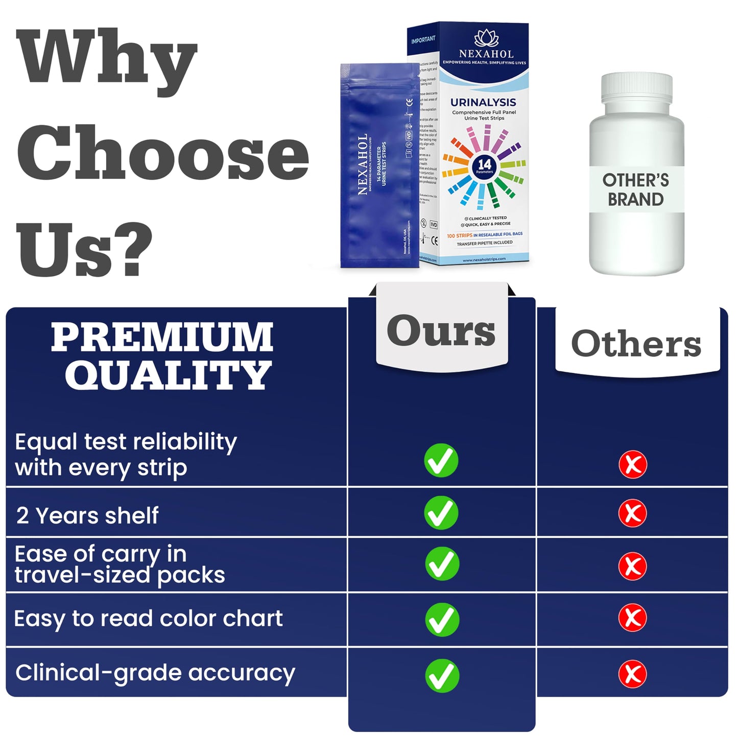 Urine Test Strips 14-Parameter Urinalysis โ 100 Count Home UTI Test Strips