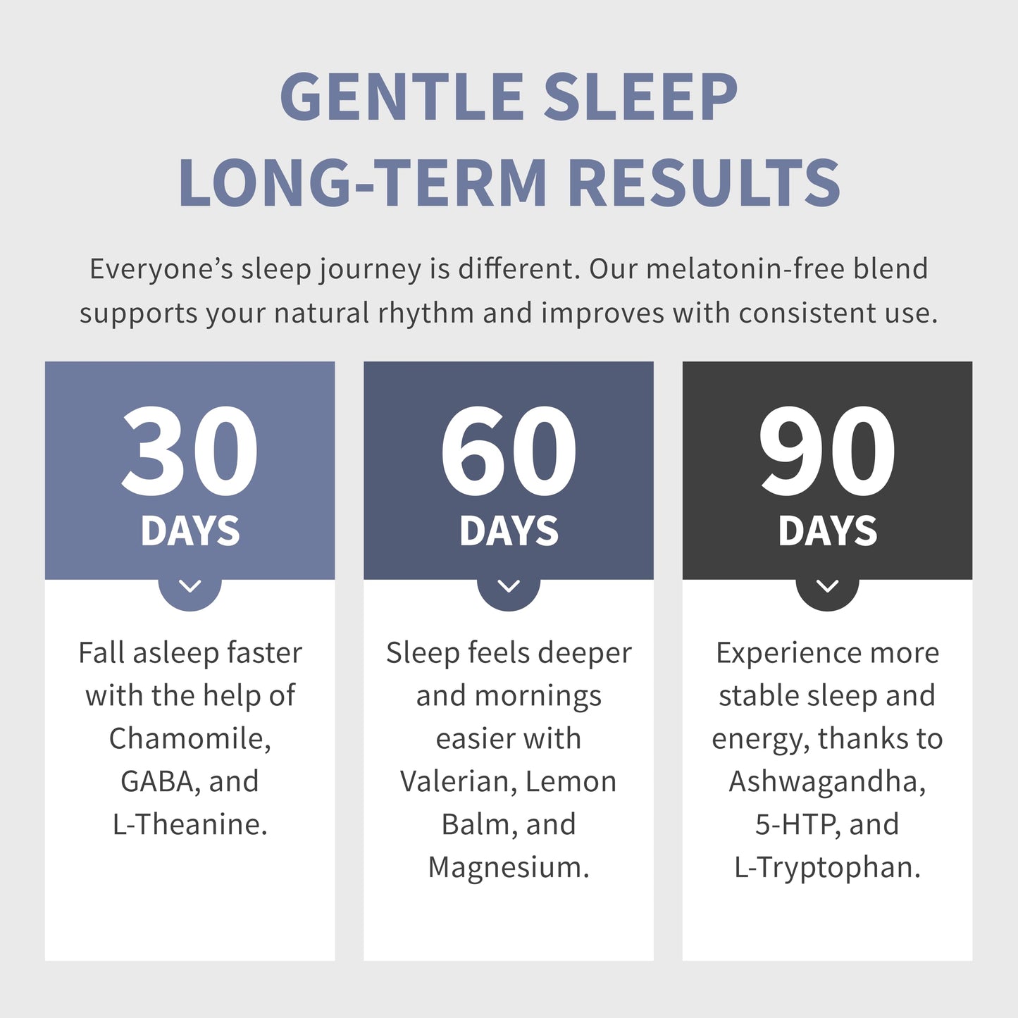 12-in-1 Sleep Support Capsules โ Melatonin-Free, Non-Habit Forming (90 Caps)