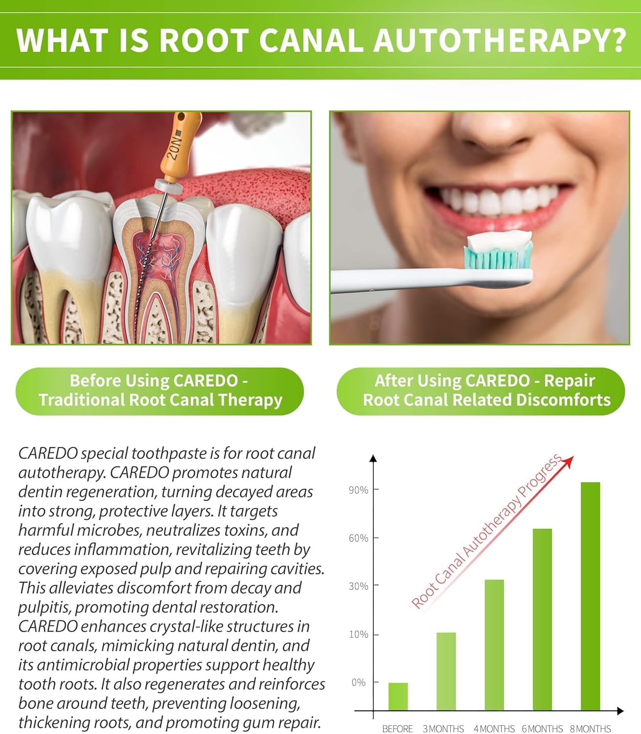 Gum Repair Toothpaste for Gum Care & Root Canal Prevention โ Mint, 3.5 Oz x 2 Tubes