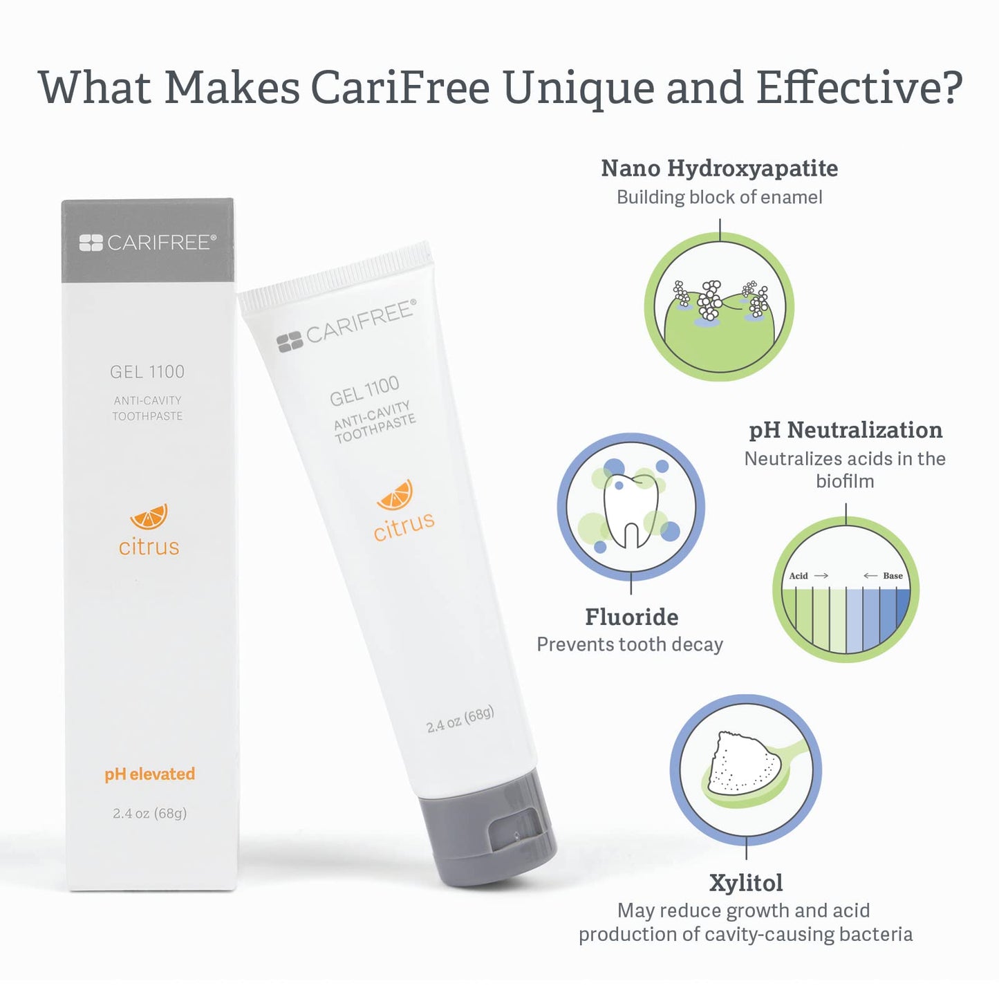 CariFree Gel 1100 Citrus โ Anti-Cavity Fluoride Toothpaste with Nano Hydroxyapatite
