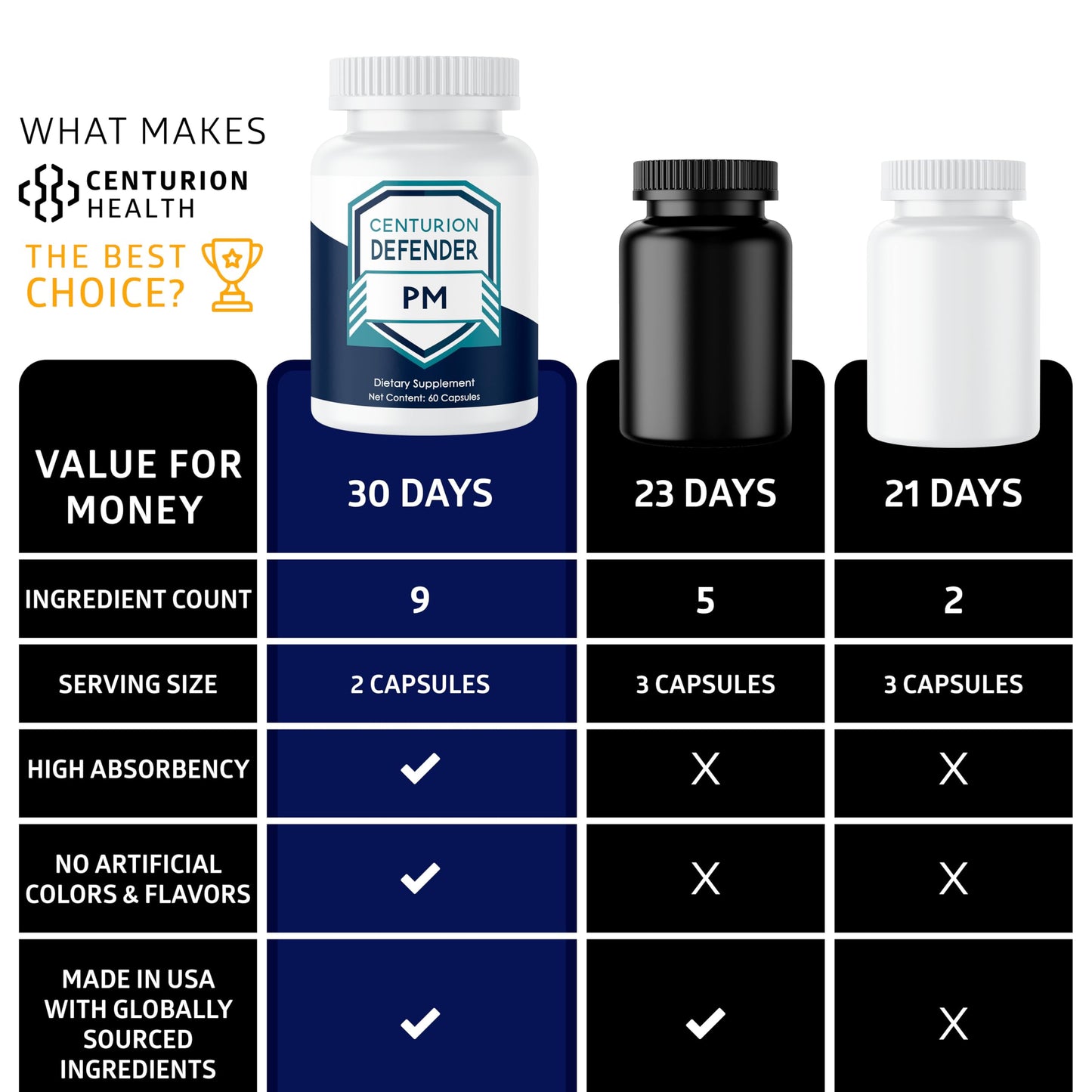 Centurion Defender PM โ 9-in-1 Natural Sleep & Immune Support, 60 Caps