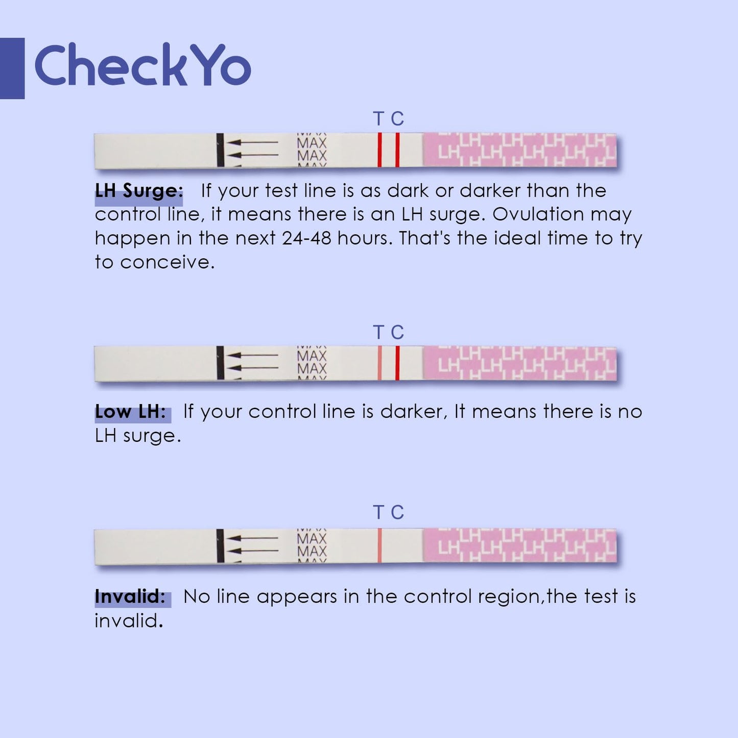 CheckYo 25 Pack Ovulation Test Strips โ Accurate LH Surge Predictor Kit