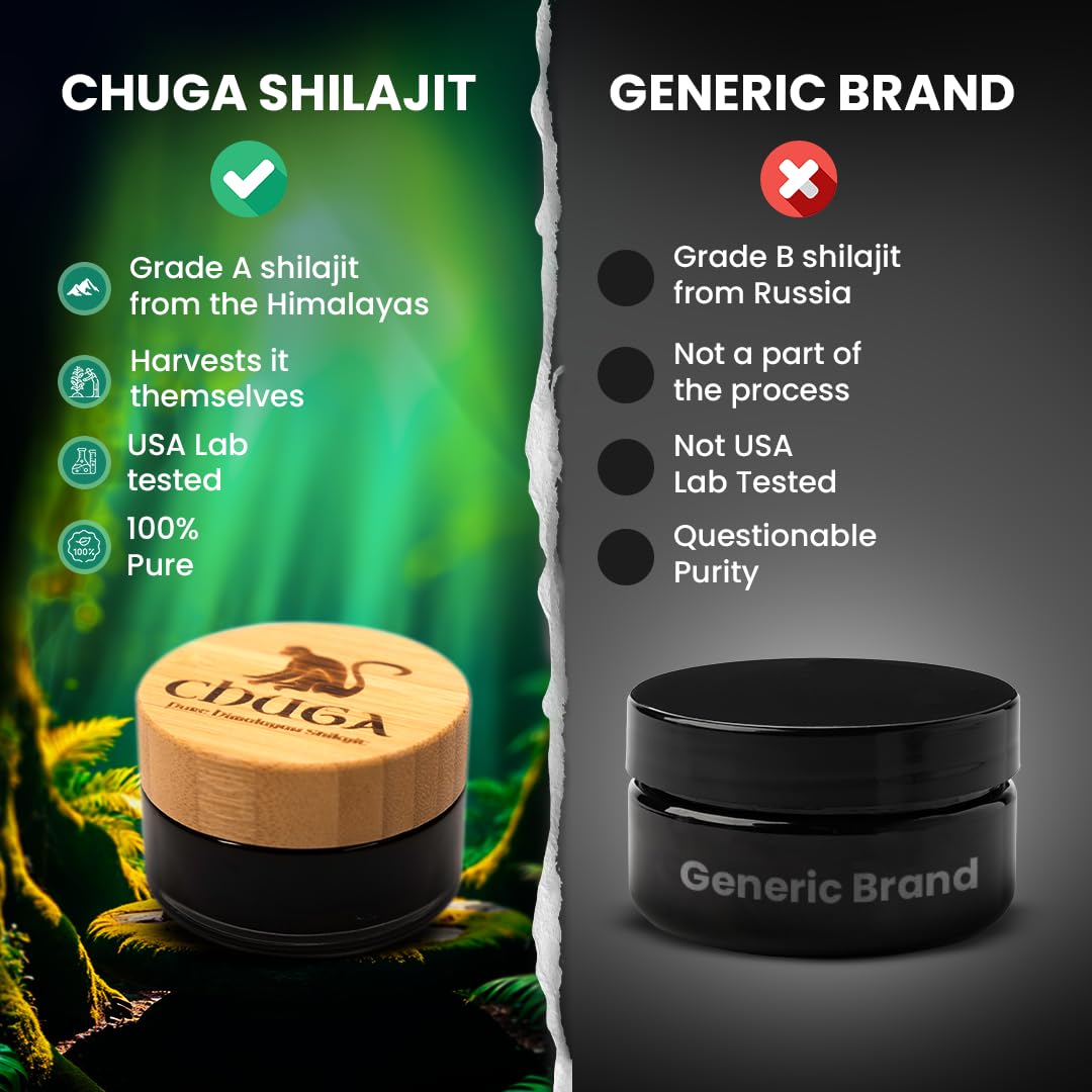 Chuga Shilajit Authentic Himalayan Shilajit Resin β Grade A, 150 Servings per 35g Jar (Pack of 12)