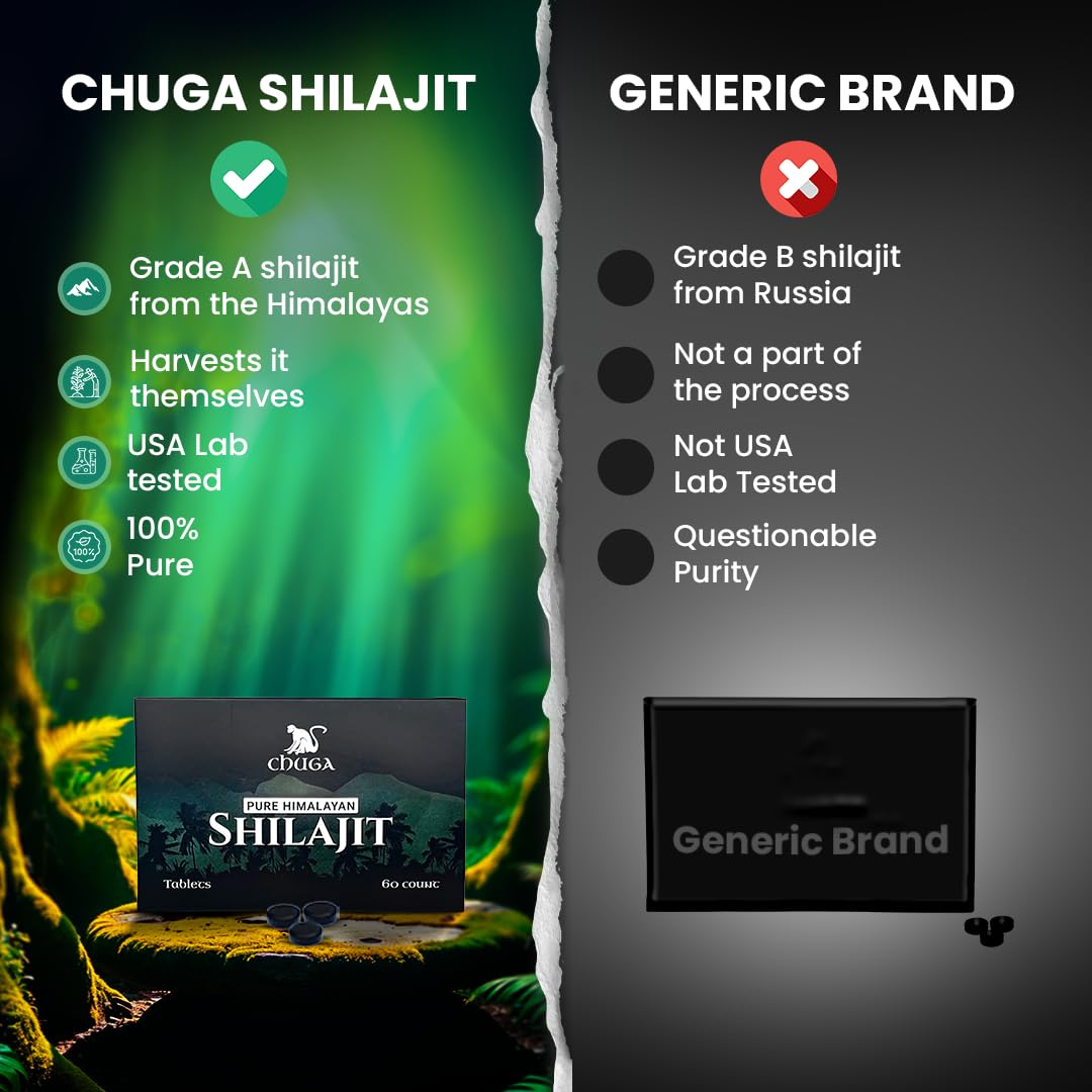 Chuga Shilajit Tablets β Himalayan Grade A, 75% Fulvic Acid, Lab-Tested in USA