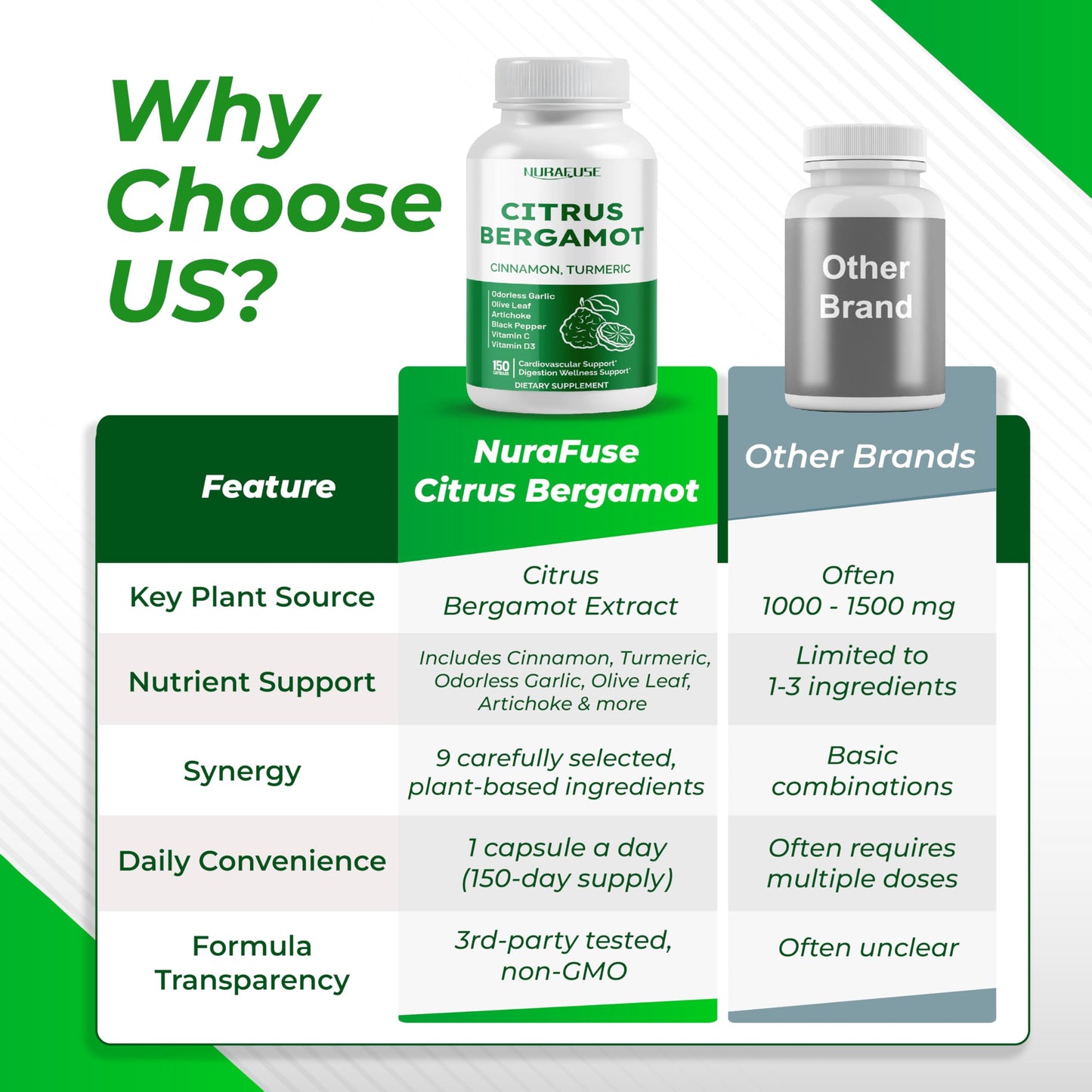Citrus Bergamot 9-in-1 Formula โ Made & Tested in the USA | Nurafuse