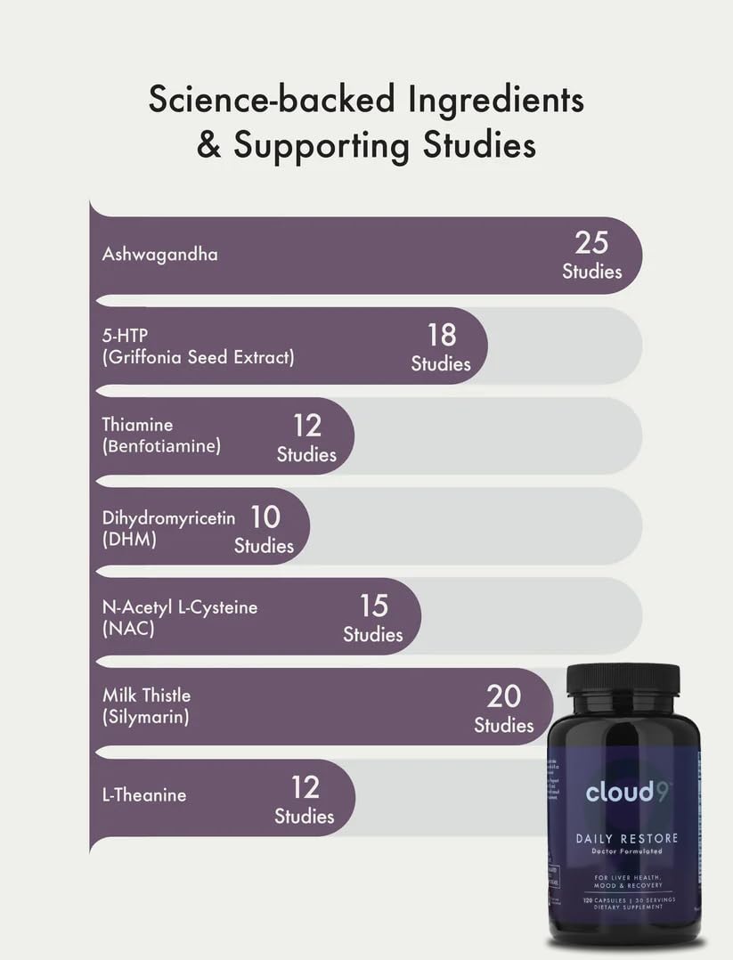 Cloud9 Daily Restore โ Liver Detox & Recovery Supplement with Milk Thistle, NAC & B-Vitamins | 120 Capsules | Made in USA