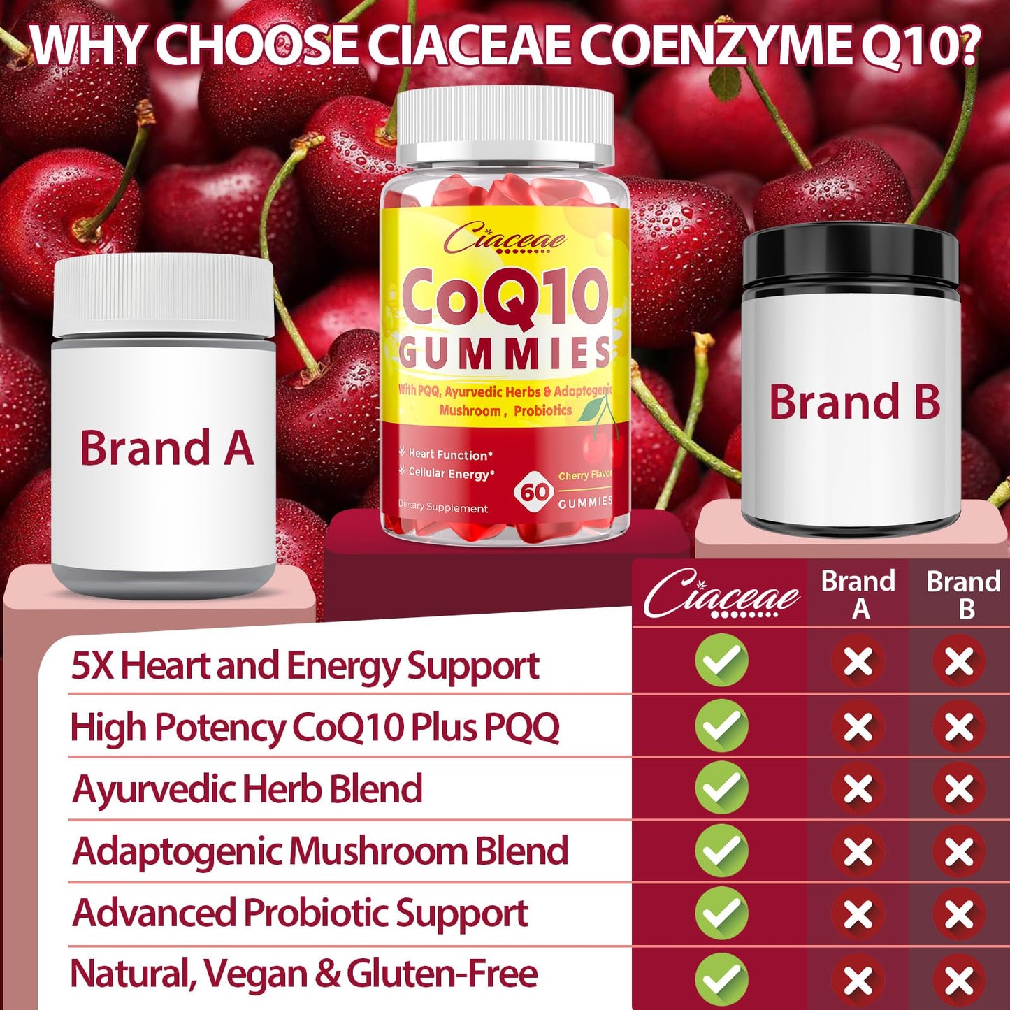 CoQ10 Gummies with PQQ 400 mg โ High Potency, Cherry Flavor, 120 Vegan Gummies