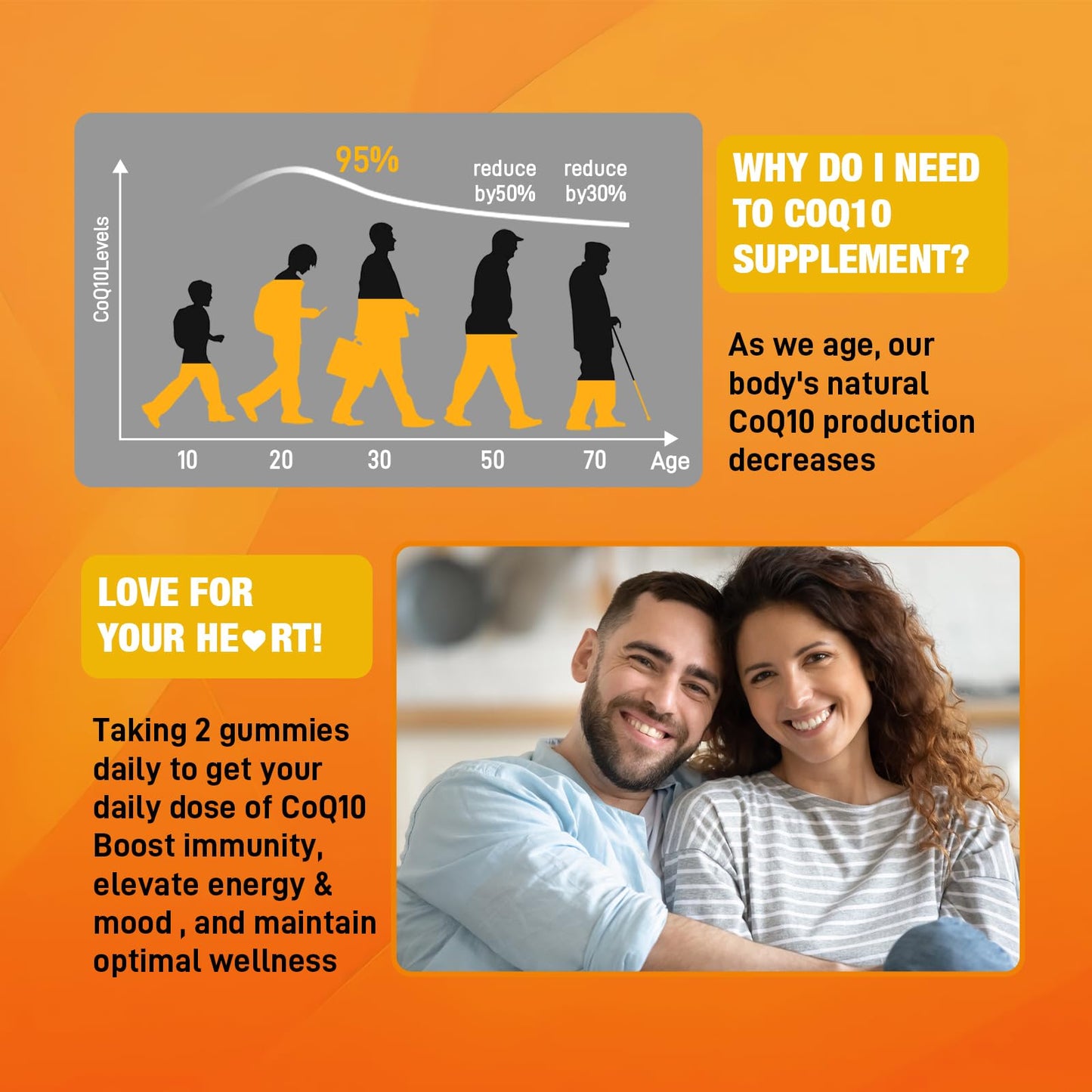 2 Pack CoQ10 Gummies with Omega-3, Vitamin B3, Zinc & Magnesium โ 5X High Absorption CoQ10, Peach Flavor, 120 ct