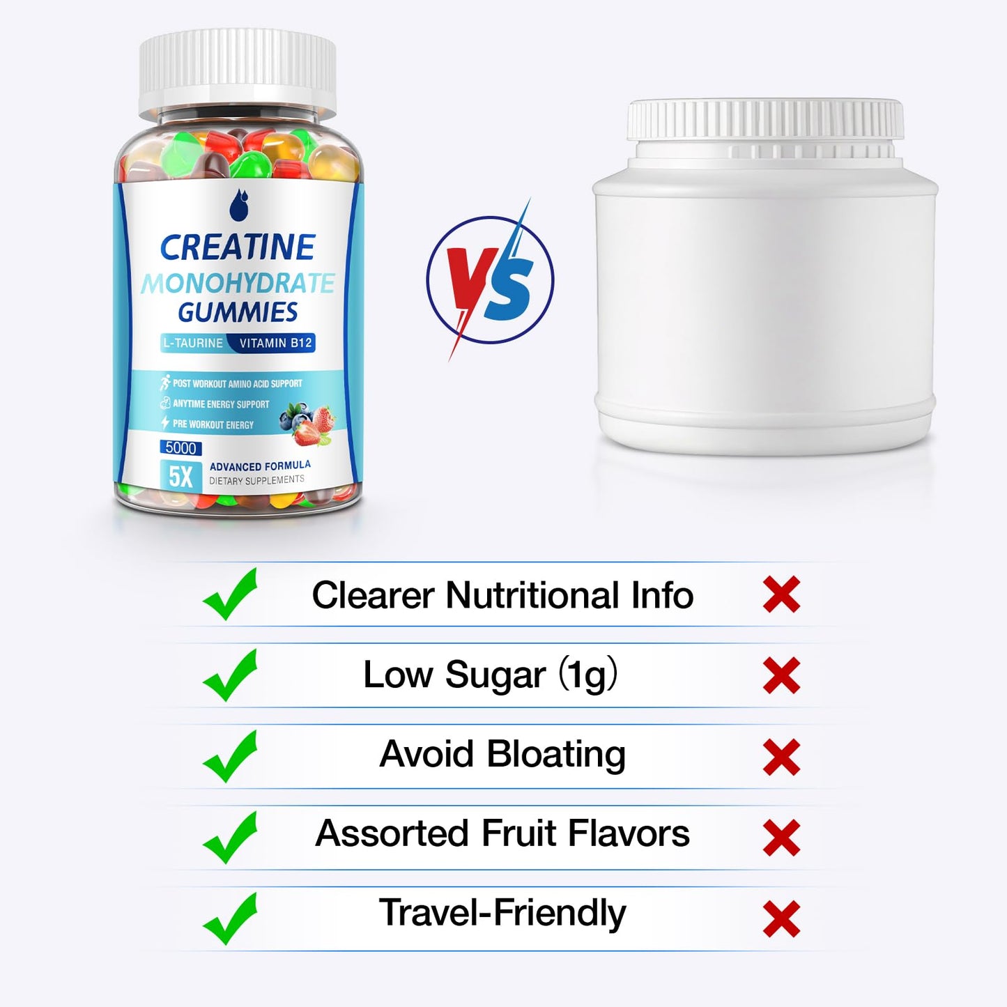 Creatine Gummies 5g Monohydrate โ Vegan, Low Sugar, 2 Pack