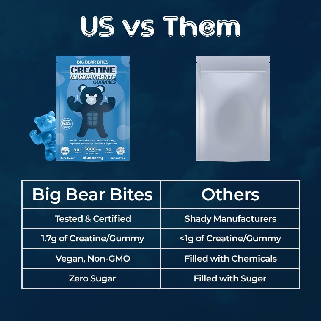 Creatine Monohydrate Gummies โ 5000mg Daily Dose | 90 Gummies | Blueberry