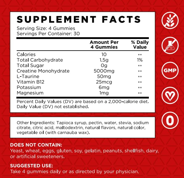 99.99% Creatine Monohydrate Gummies โ 5X Energy & 15% Strength