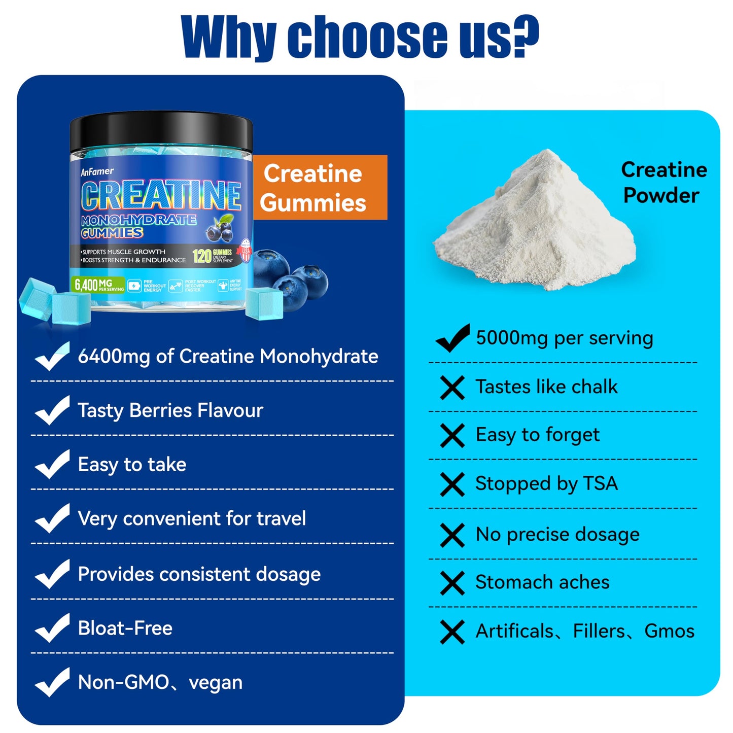 Creatine Monohydrate Gummies for Men & Women โ 120 Count | Sugar Free, Vegan, Blueberry