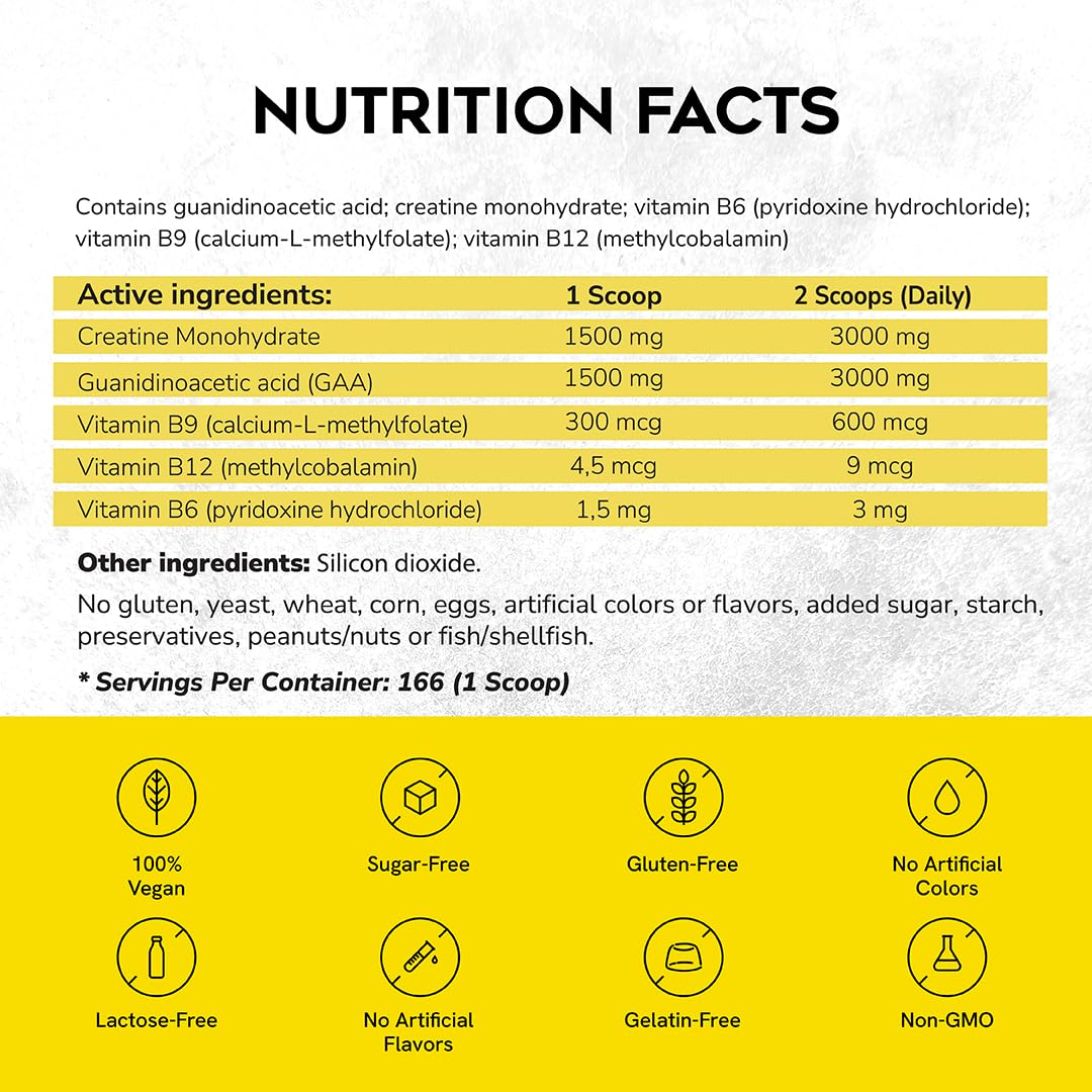 CreGAAtine Ultimate | 50% Higher Dosage Bulk Pack β Micronized Creatine Monohydrate + GAA | No Water Retention | 500g, 166 Servings