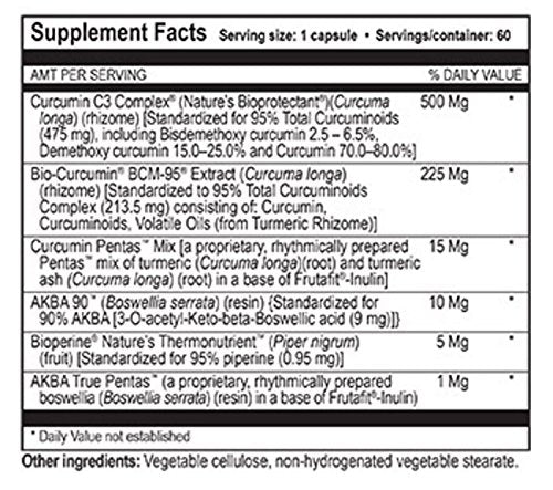 Curcumin Plus 60 Caps โ Supports Healthy Inflammatory Processes