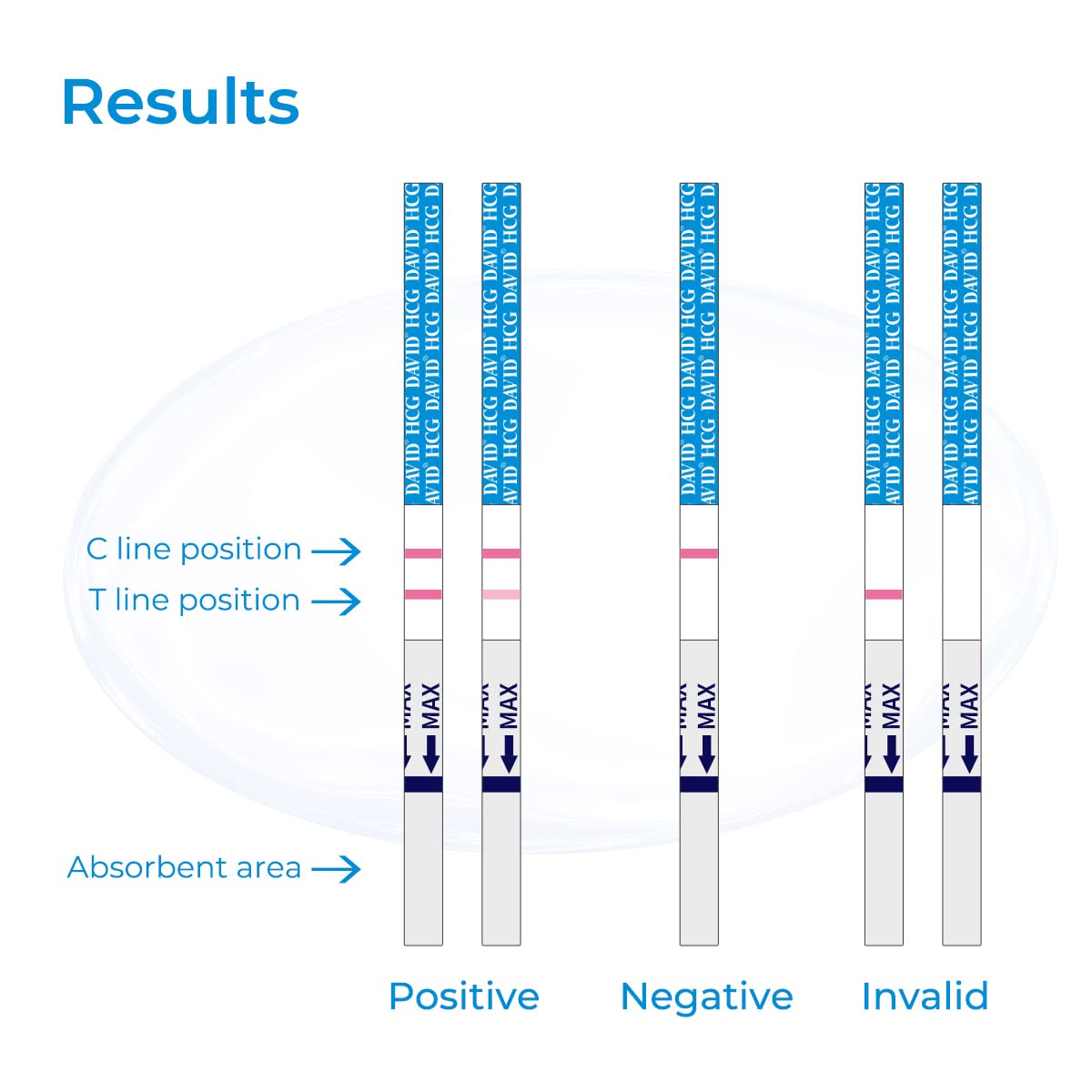 DAVID Pregnancy Test Strips โ Early Detection HCG, 10 Count, 6 Days Before Missed Period