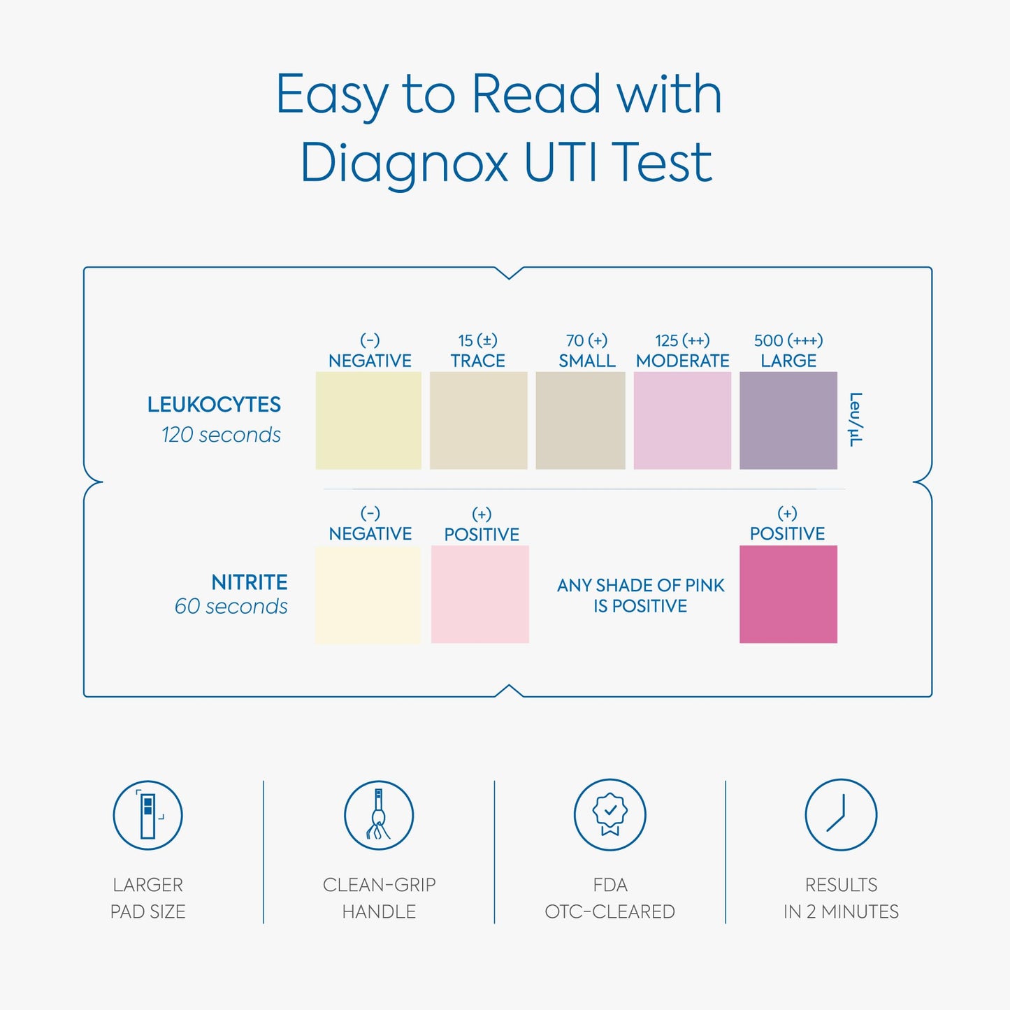 Diagnox UTI Test Strips โ FDA-OTC At-Home UTI Test for Women (6 Count) | Clear & Accurate Results