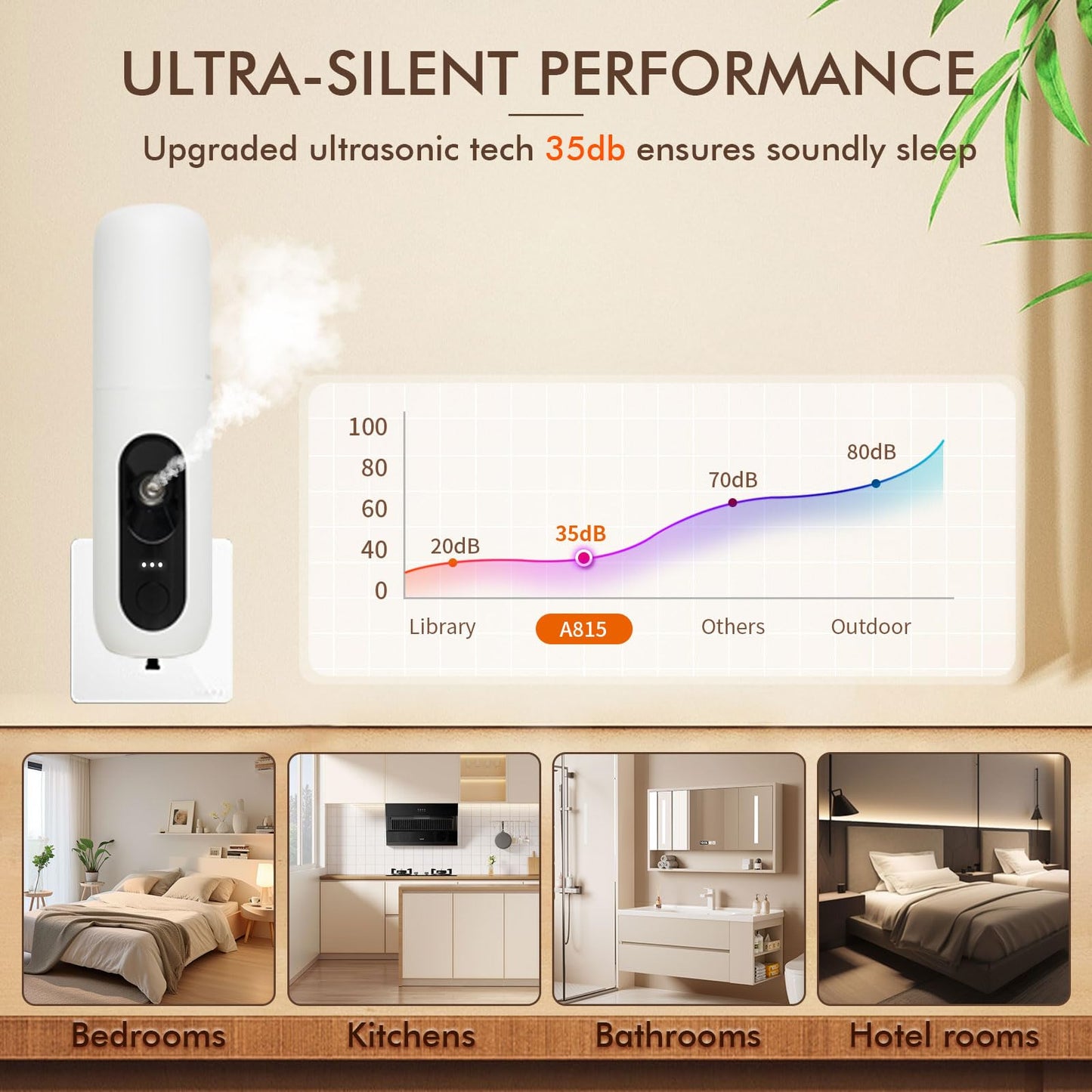 Plug-in Waterless Ultrasonic Essential Oil Diffuser โ 15ml, 30 Days, 150 sq ft