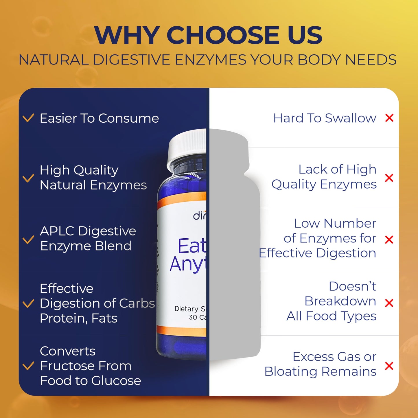 Dirobi Eat Anything Xylose Isomerase Enzymes โ FODMAP Digestive Support (30 Capsules)