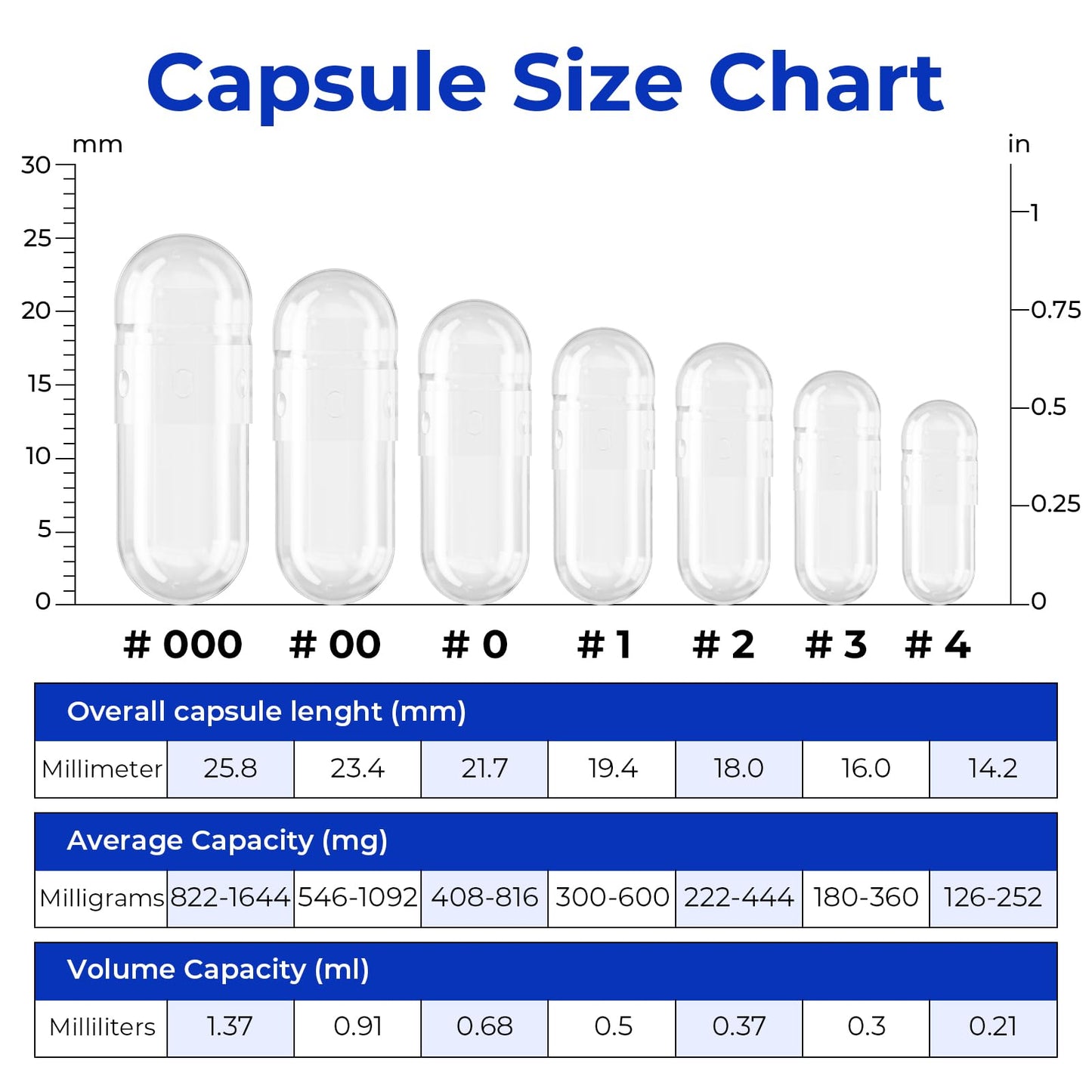 ATLEMISME Empty Vegan Capsules Size 3 โ 1000 Count | DIY Capsule Filling