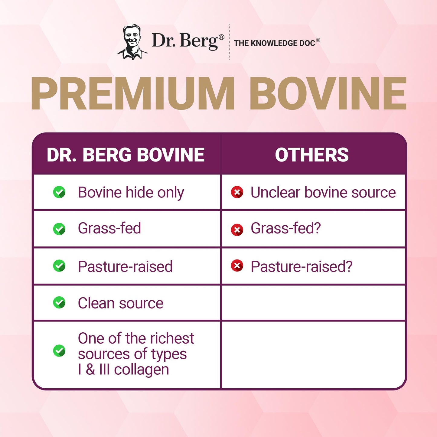 Dr. Berg Multi Collagen Peptides Powder Types I-V โ Unflavored, 14 g Protein, 25 Servings