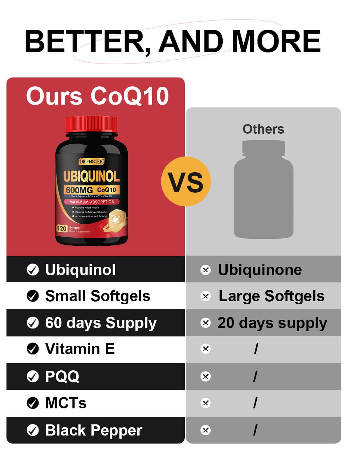 DRFOSTER CoQ10 600 mg Ubiquinol โ Heart Support & Energy