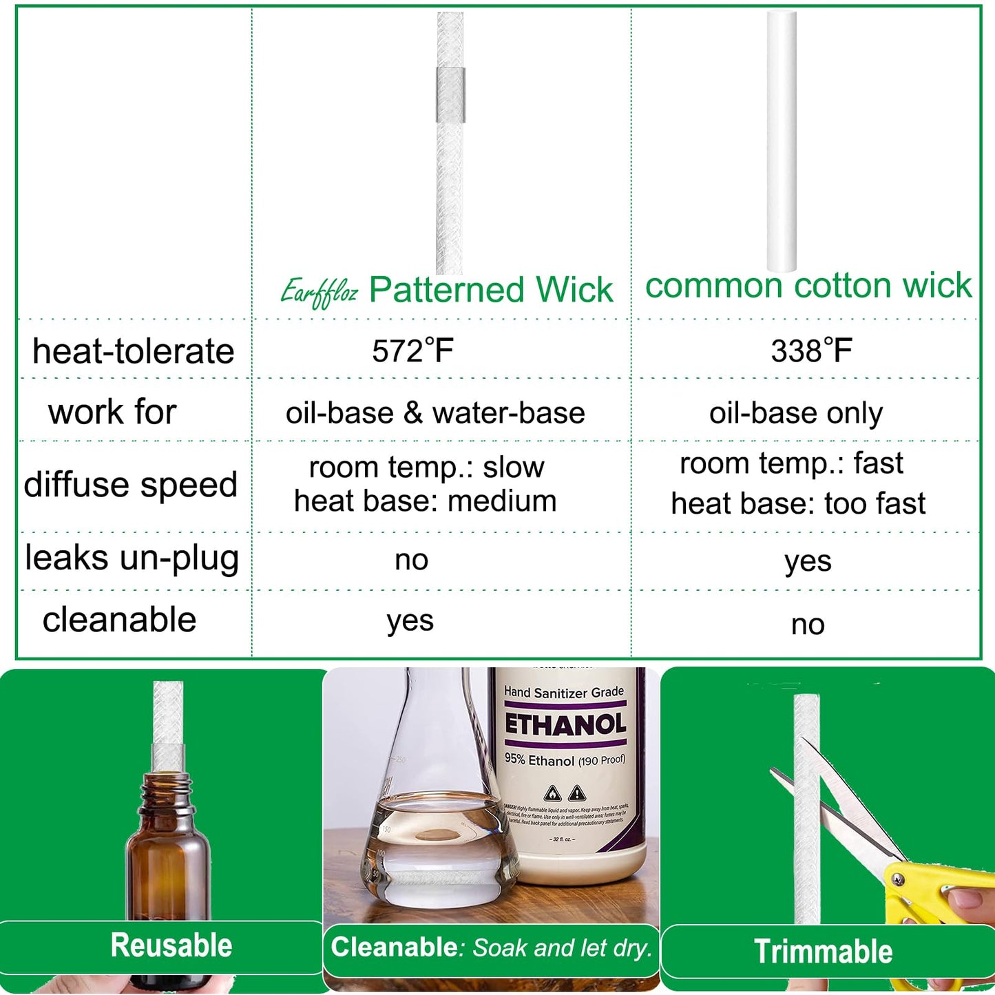 Earffloz Blank Plug-in Air Freshener 4-Set – Wall Plug Diffuser