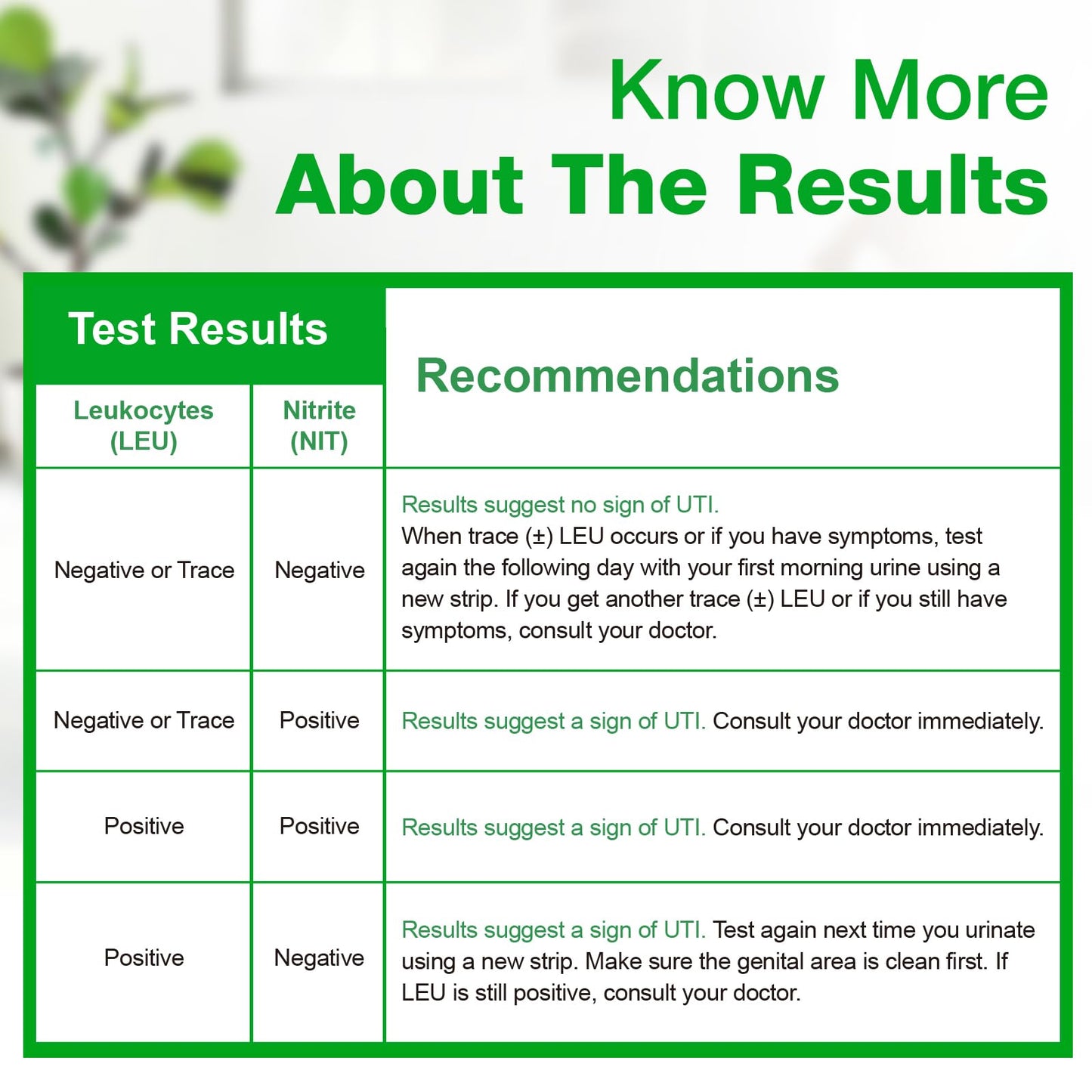 Easy@Home UTI Test Strips โ 25 Tests | Instant Urine Test Kit for UTI Infections (UTI-25P)